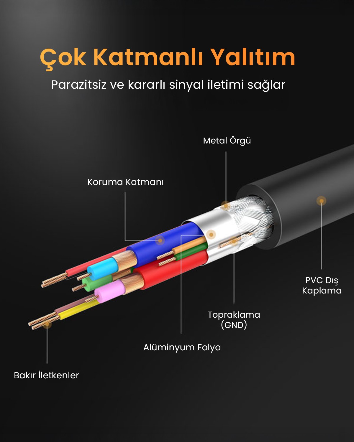 Çok katmanlı kablonun detaylı görünümü: bakır iletkenler, alüminyum folyo, koruma katmanı, metal örgü, toprak ve PVC dış kaplama.