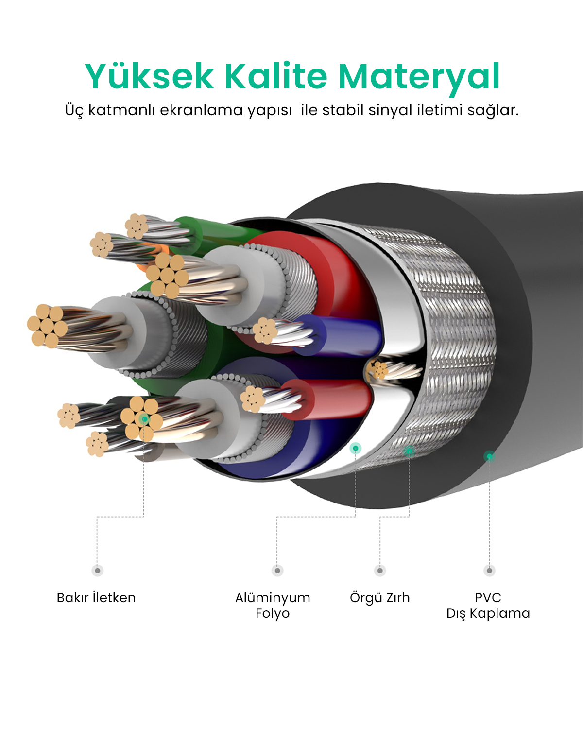 Bakır iletkenli, alüminyum folyolu, örgülü zırhlı ve PVC kaplı kablo kesiti.