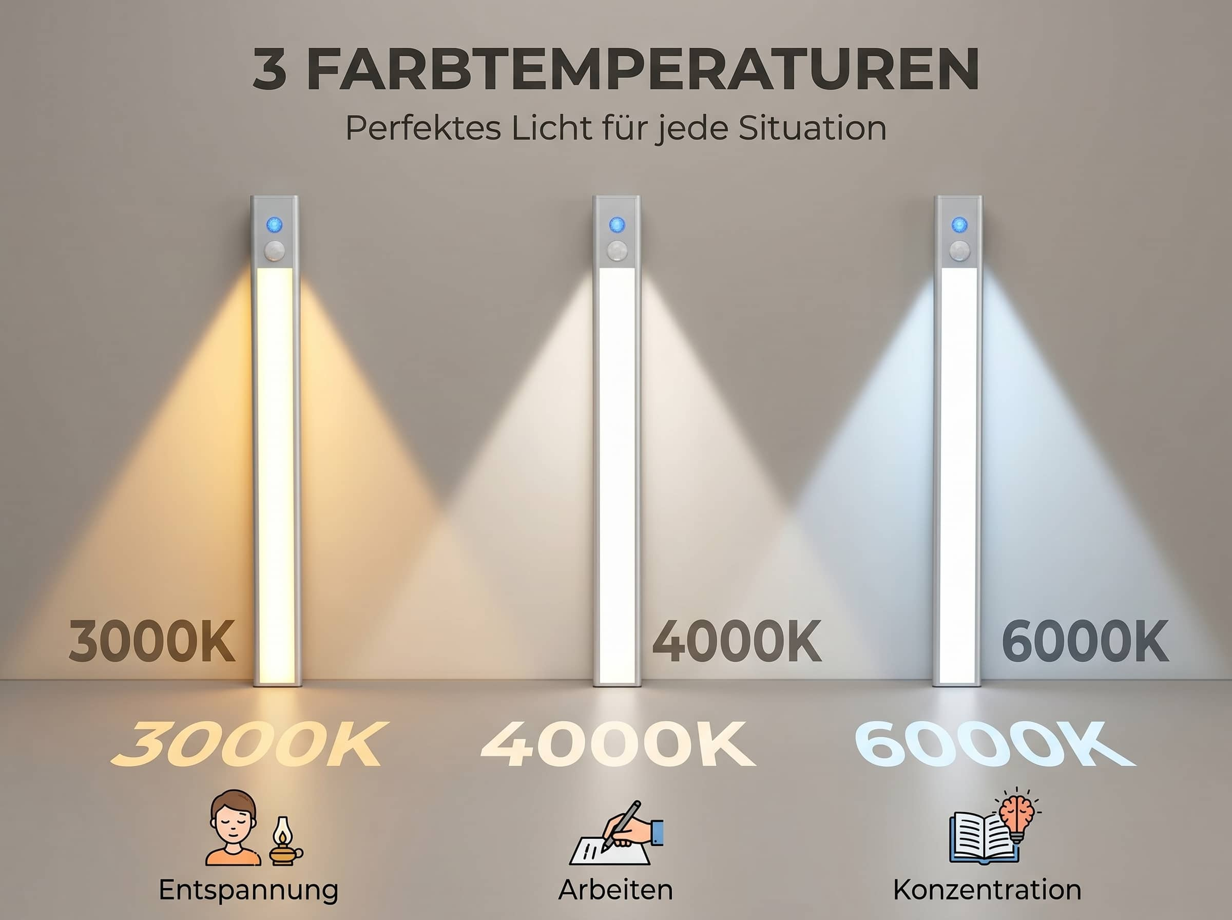 Drei Leuchten zeigen verschiedene Farbtemperaturen: 3000K, 4000K, 6000K.