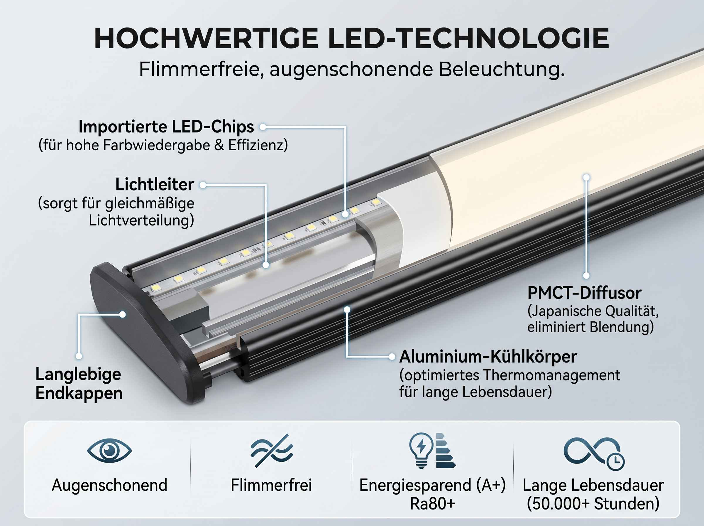 Detailansicht einer LED-Leiste mit technischen Merkmalen wie LED-Chips, Lichtleiter und Kühlkörper.