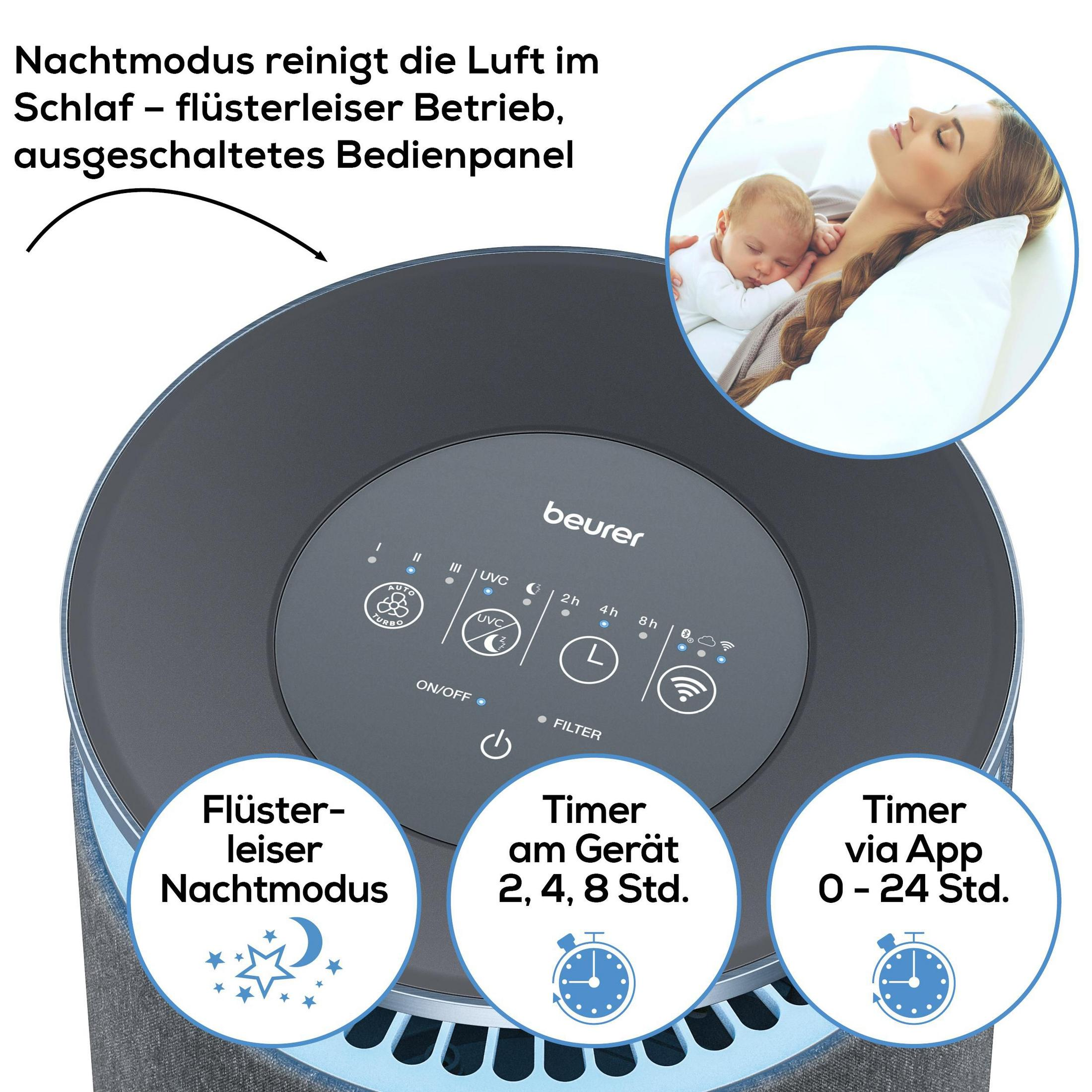 Viene mostrata un purificatore d'aria con modalità notturna, timer e controllo app.