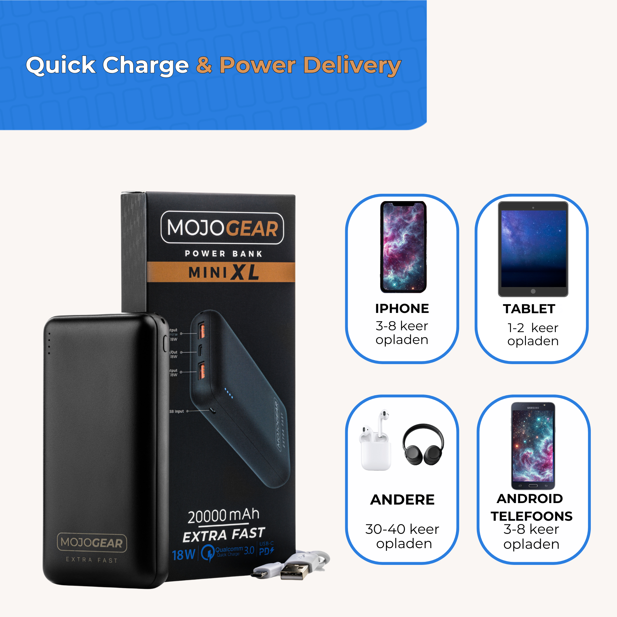 Schwarze Powerbank mit Box, neben Ladebeispielen für iPhone, Tablet, Kopfhörer, Android.