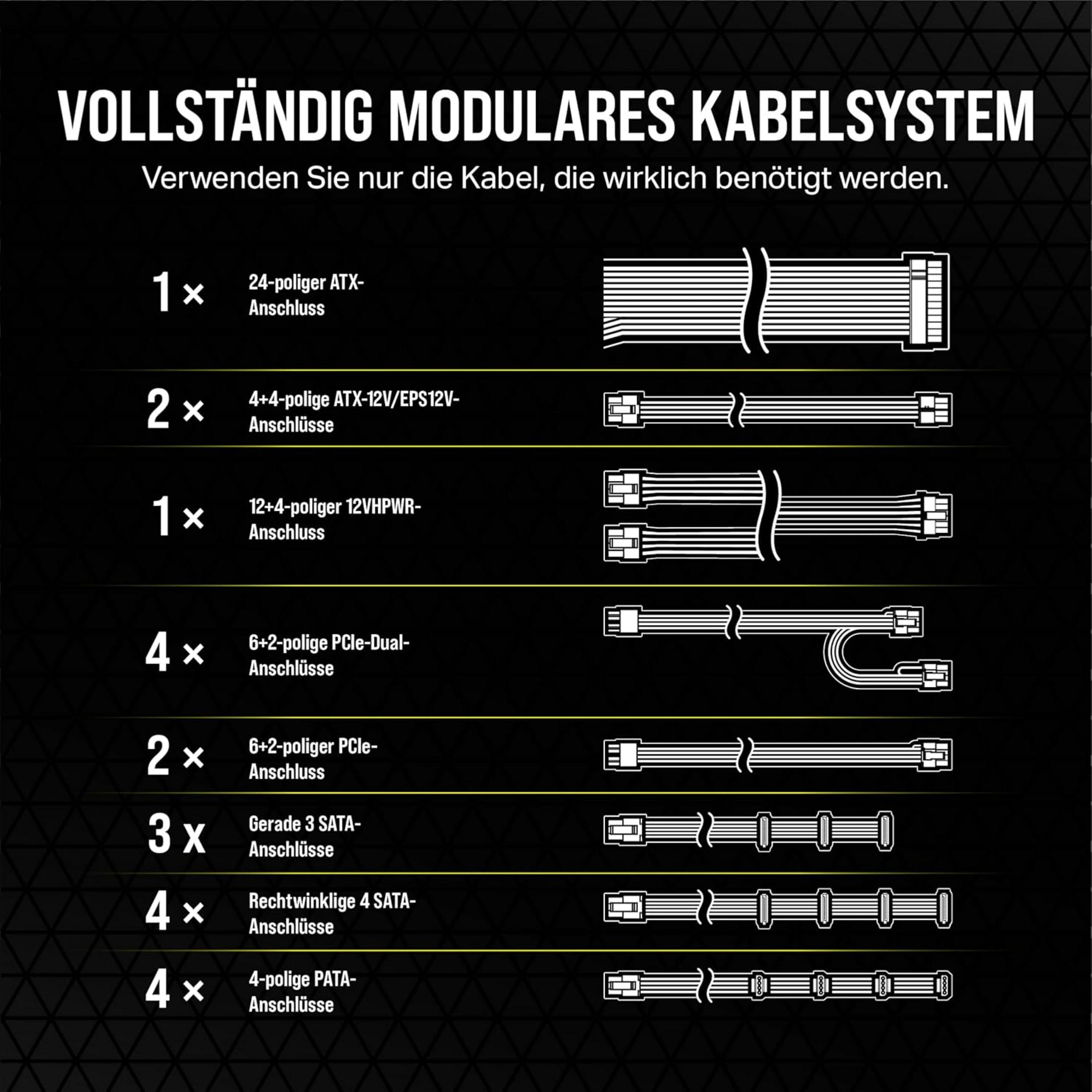Aperçu des câbles modulaires : ATX, PCIe, SATA, PATA avec quantités.