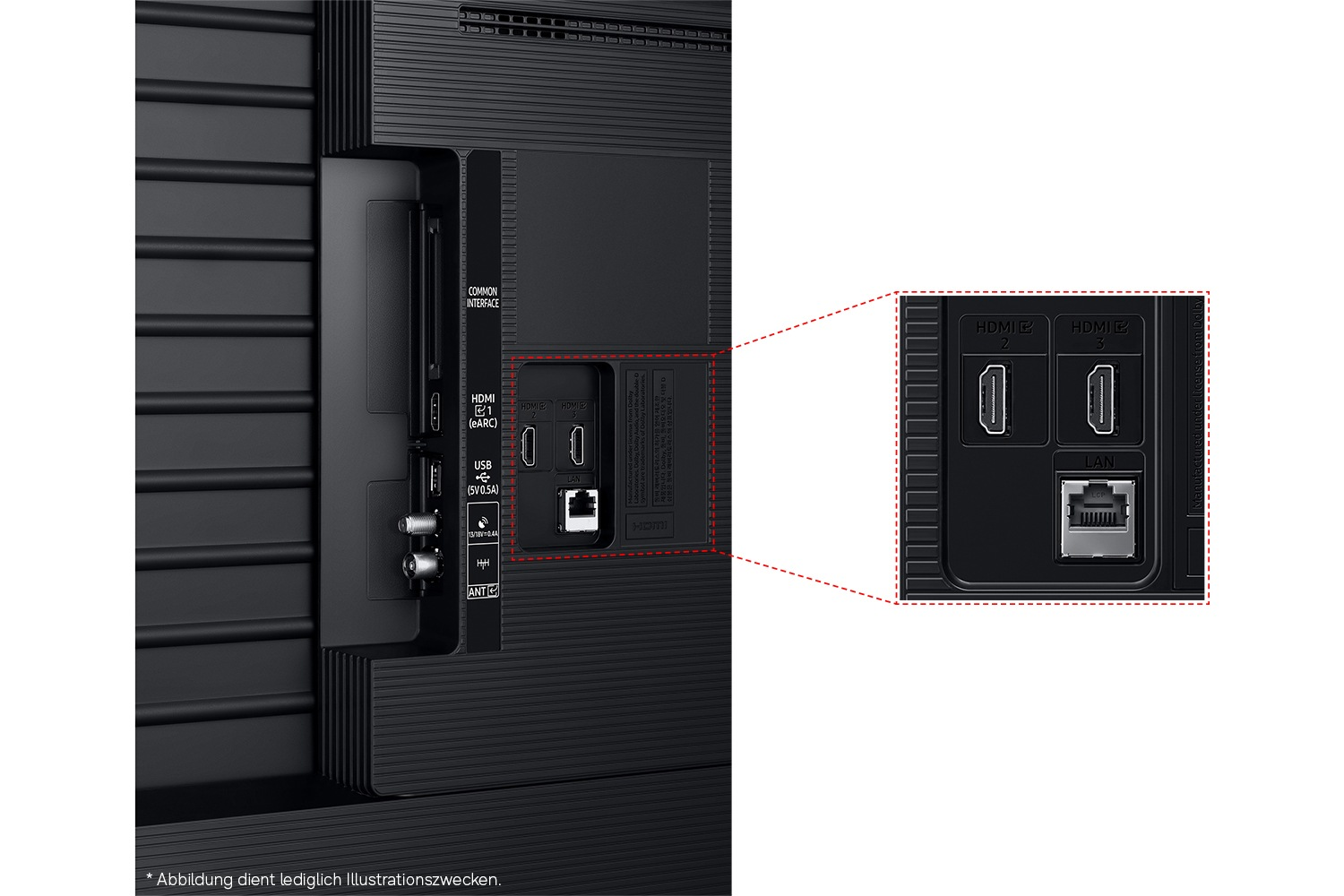 Rückseite eines Fernsehers mit Anschlüssen: HDMI, USB, LAN und Antenne.