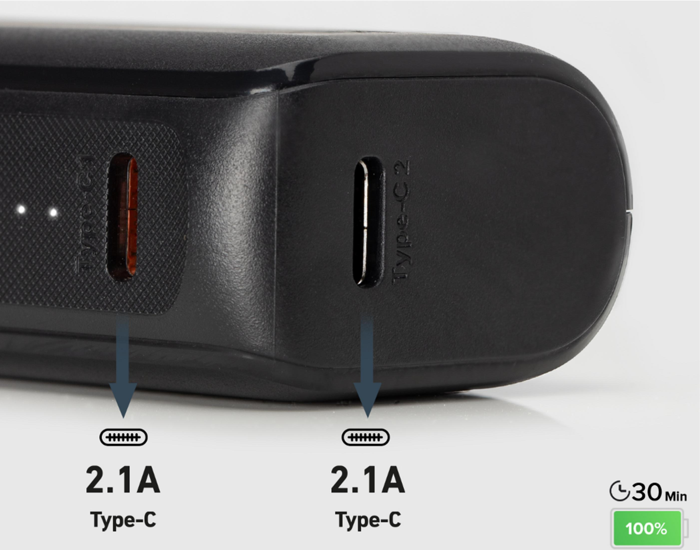 Power bank nera con due porte Type-C da 2.1A, carica 30 min, batteria 100%.