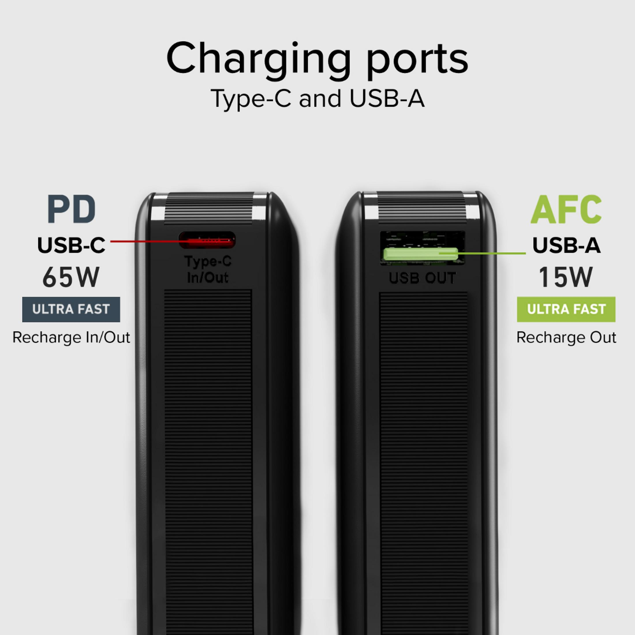 Dwa porty ładowania: USB-C (65W, PD) i USB-A (15W, AFC).