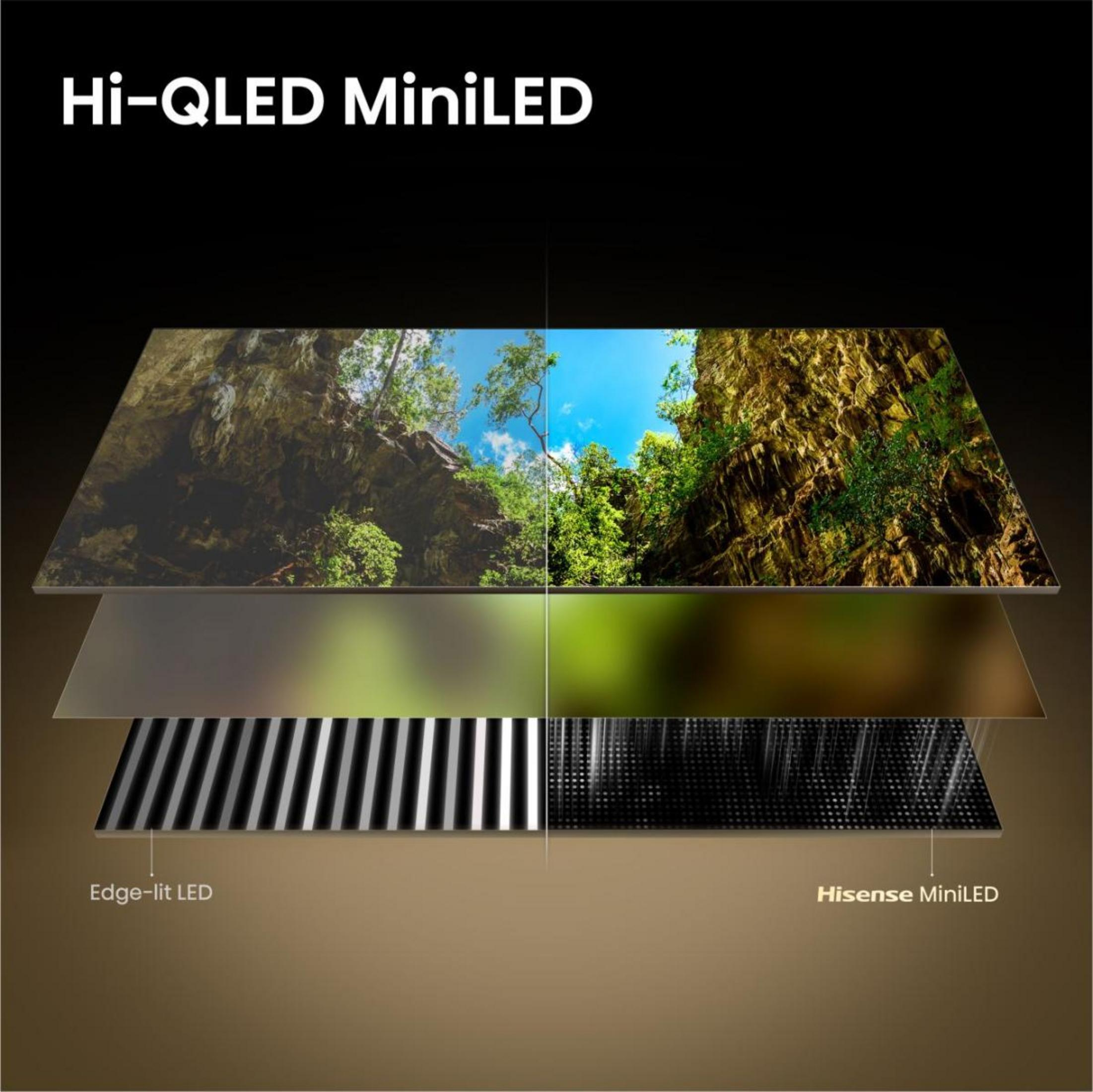 Comparaison technologie Hi-QLED MiniLED : LED à bord vs Hisense MiniLED.