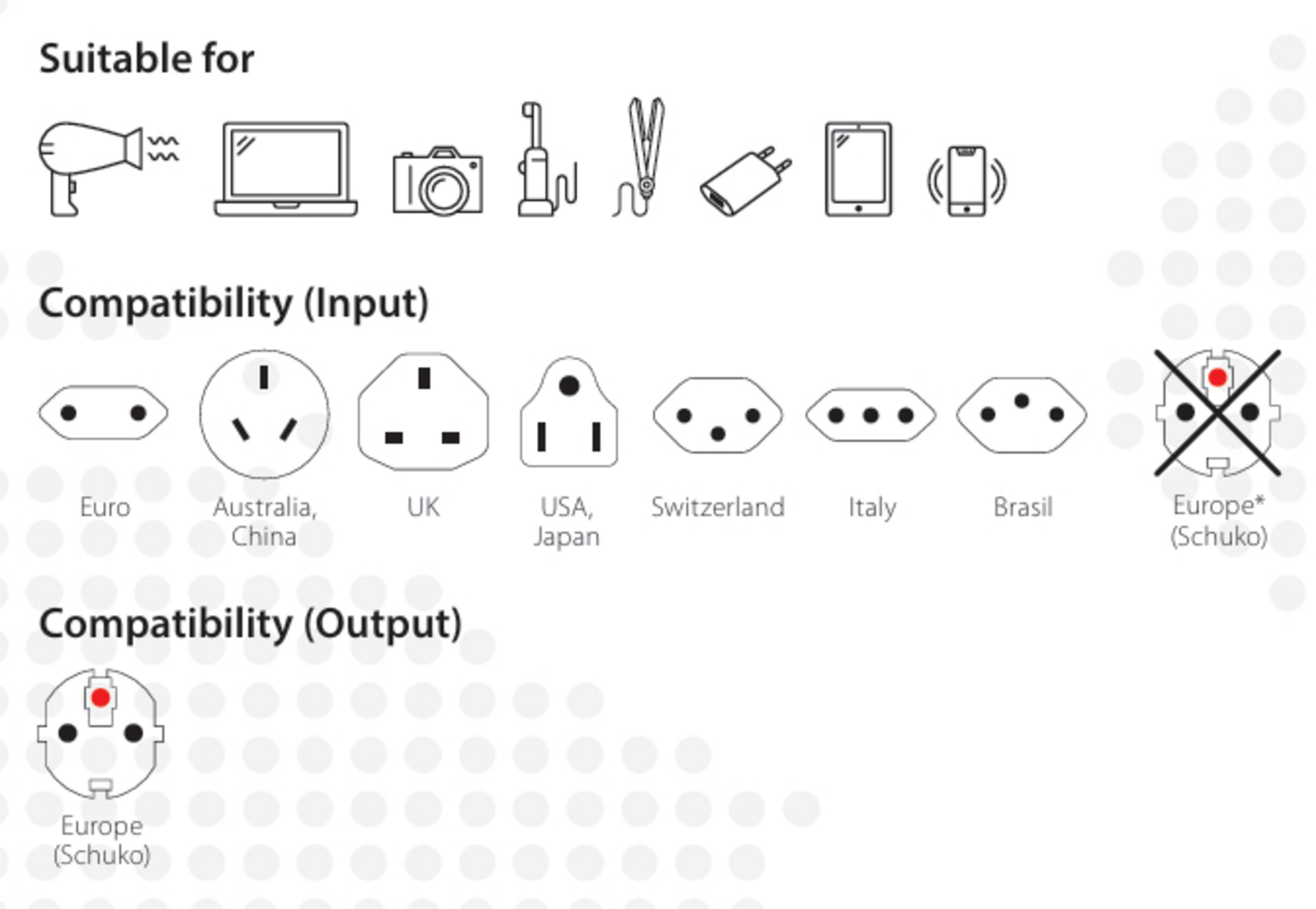 Illustrazioni di dispositivi e tipi di compatibilità delle prese.