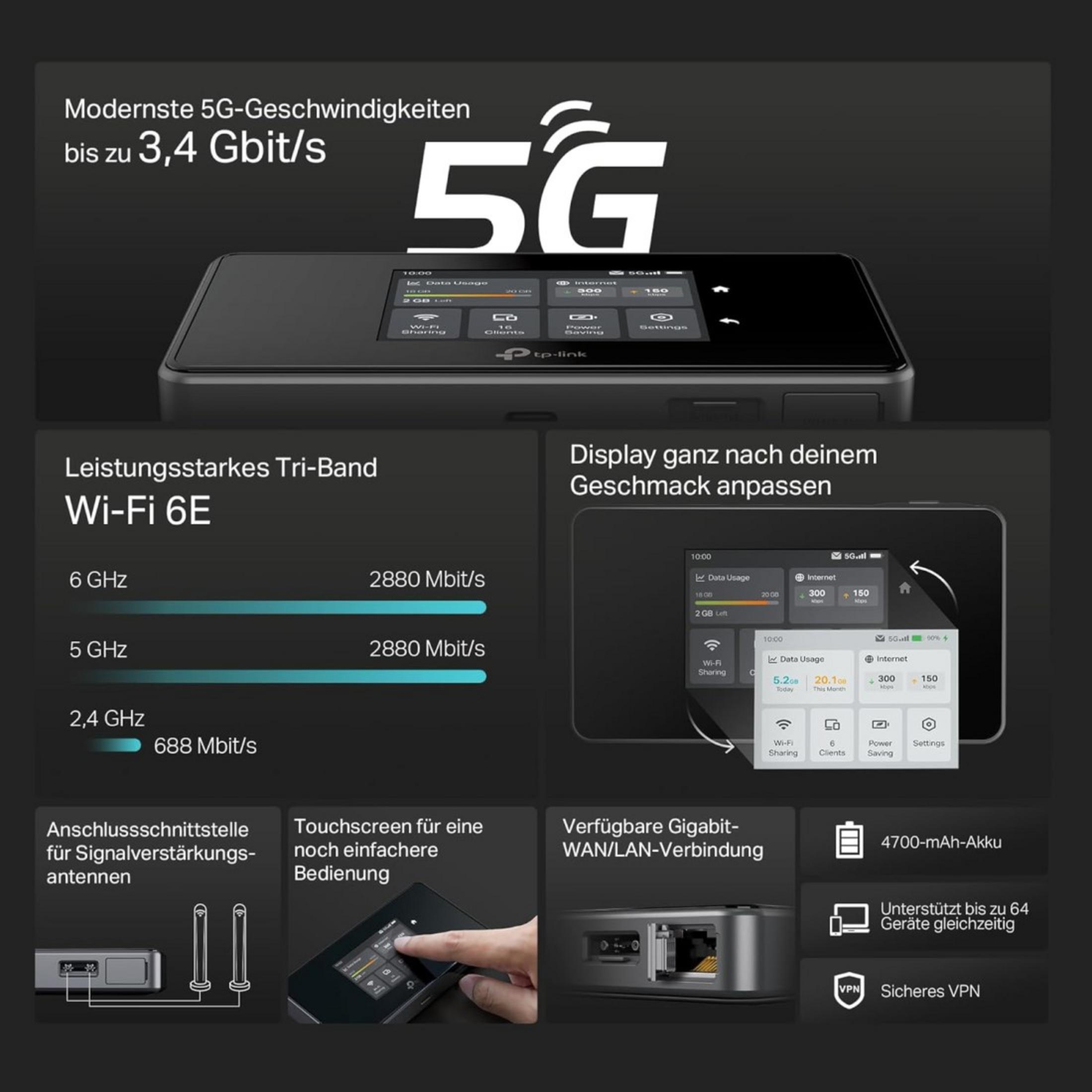 Un hotspot mobile 5G con Wi-Fi 6E Tri-Band, touchscreen e porte Gigabit.