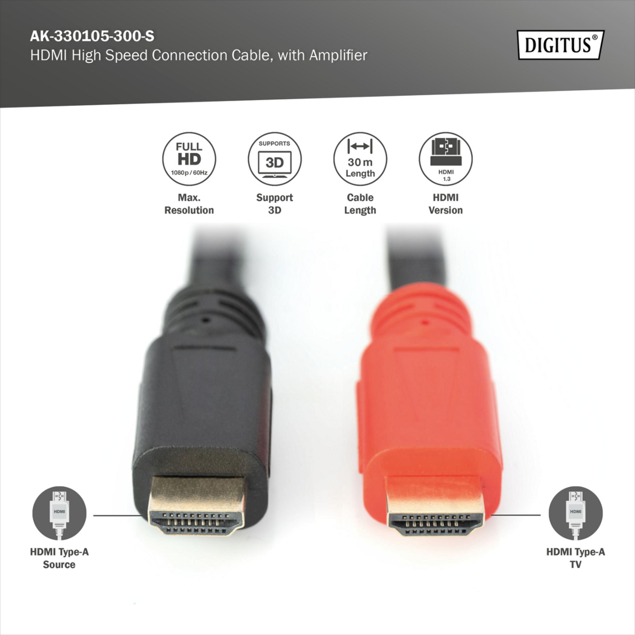 Zwei HDMI-Kabel, schwarz und rot, mit Steckverbindern.