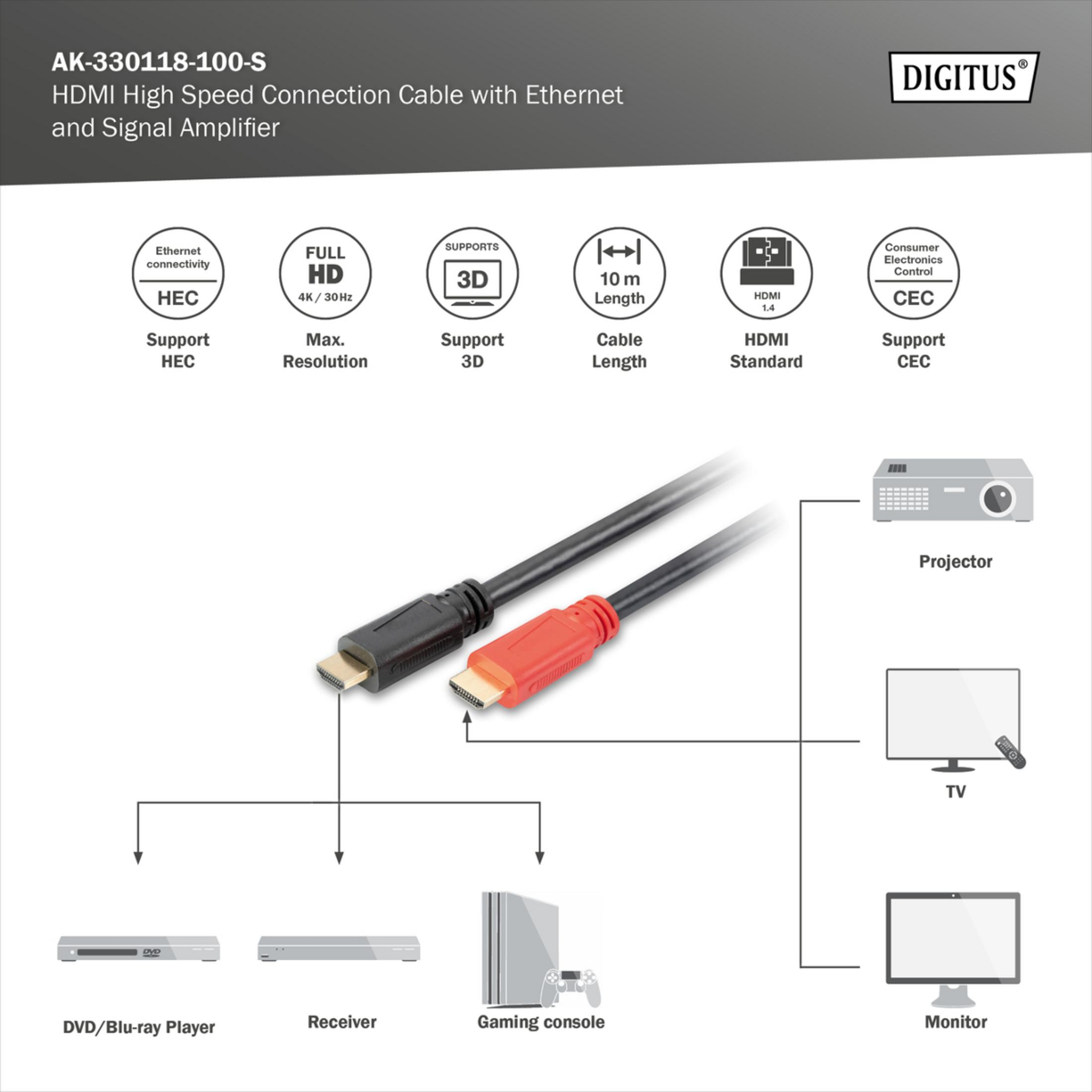 Projektör, TV, monitör, DVD oynatıcı, alıcı, oyun konsolu için konnektörlü HDMI kablosu.