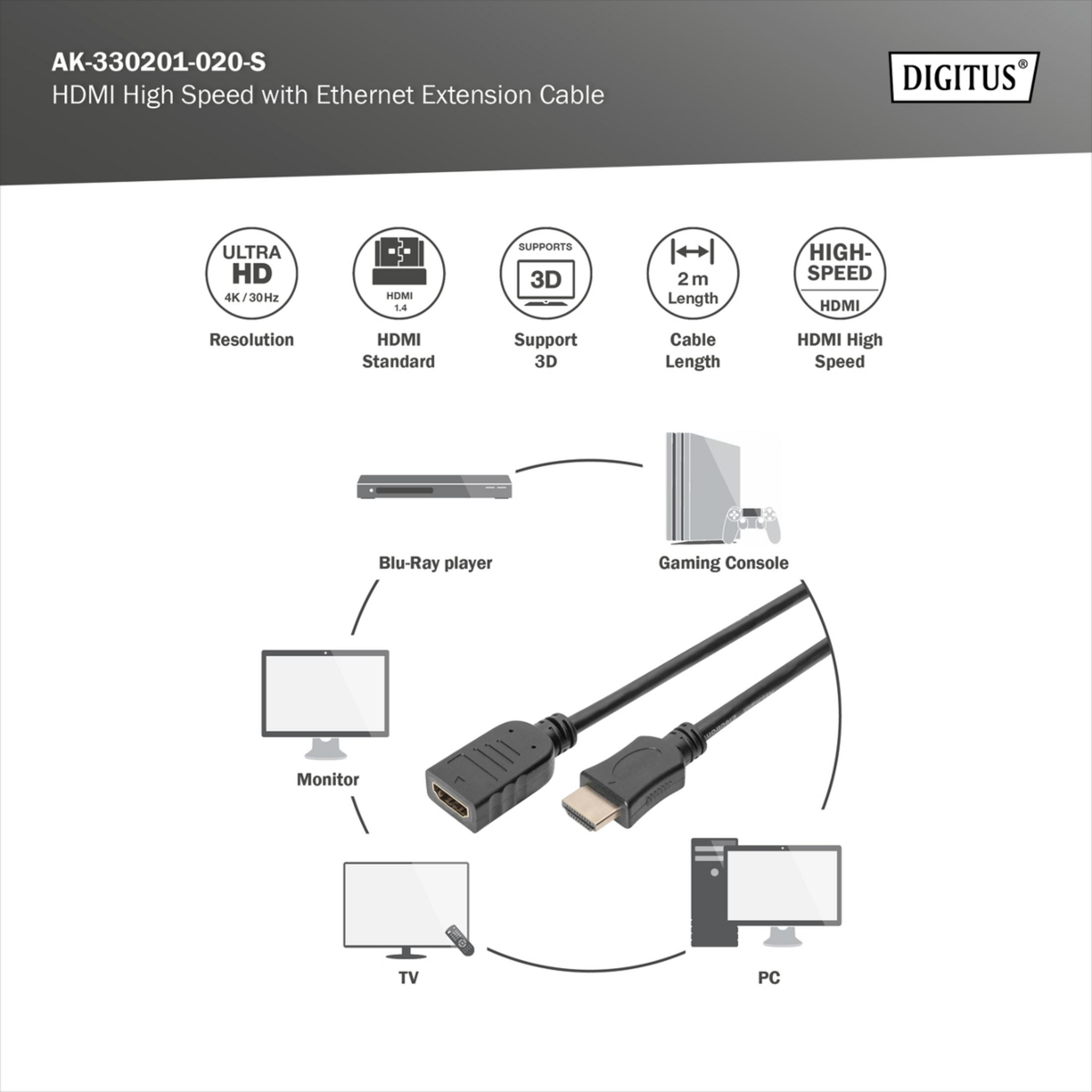 Câble HDMI connectant lecteur Blu-Ray, console, moniteur, TV.