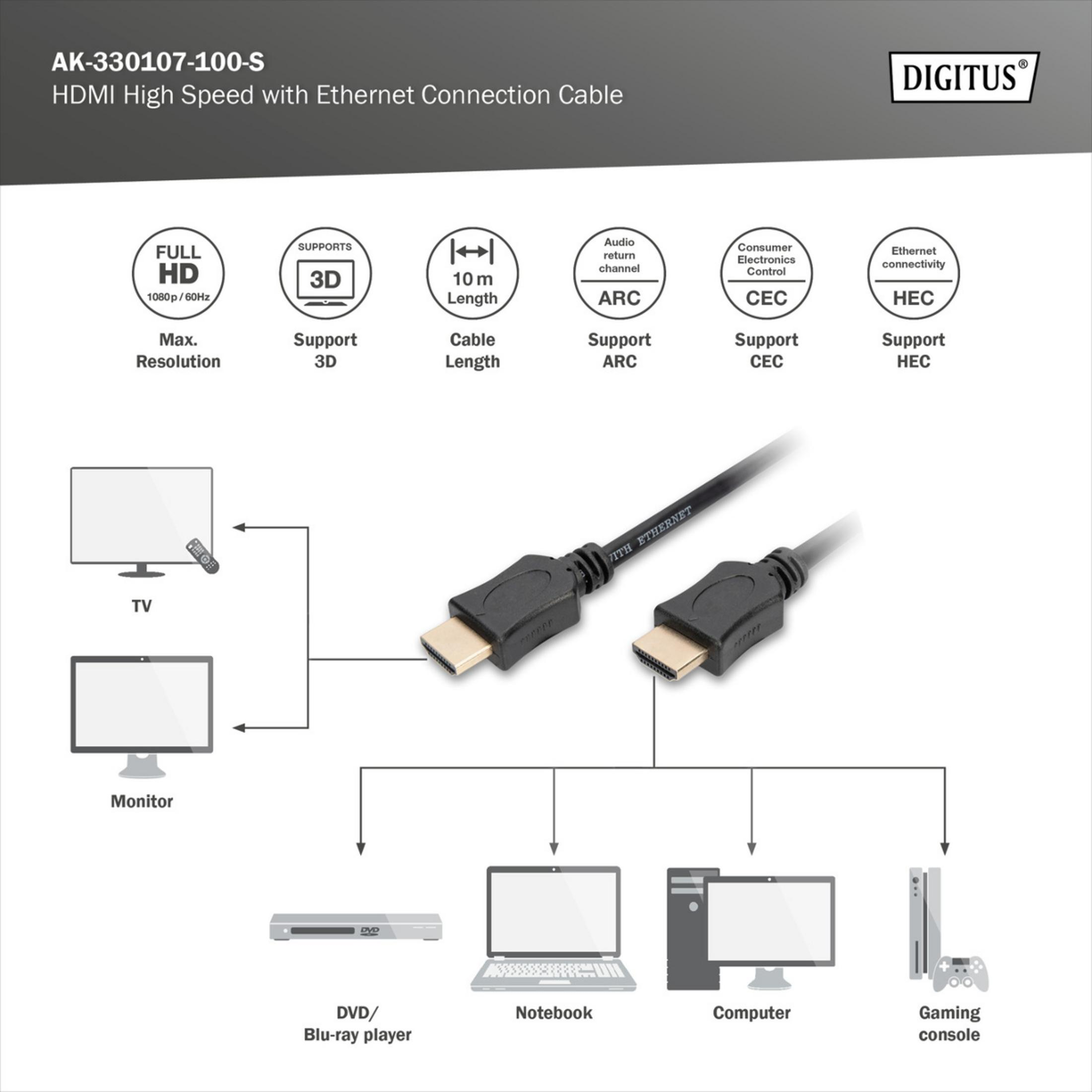 HDMI-Kabel mit Ethernet: Unterstützt 4K, 3D, ARC, CEC, HEC. Für TV, Monitor, DVD, Laptop, PC, Konsole.