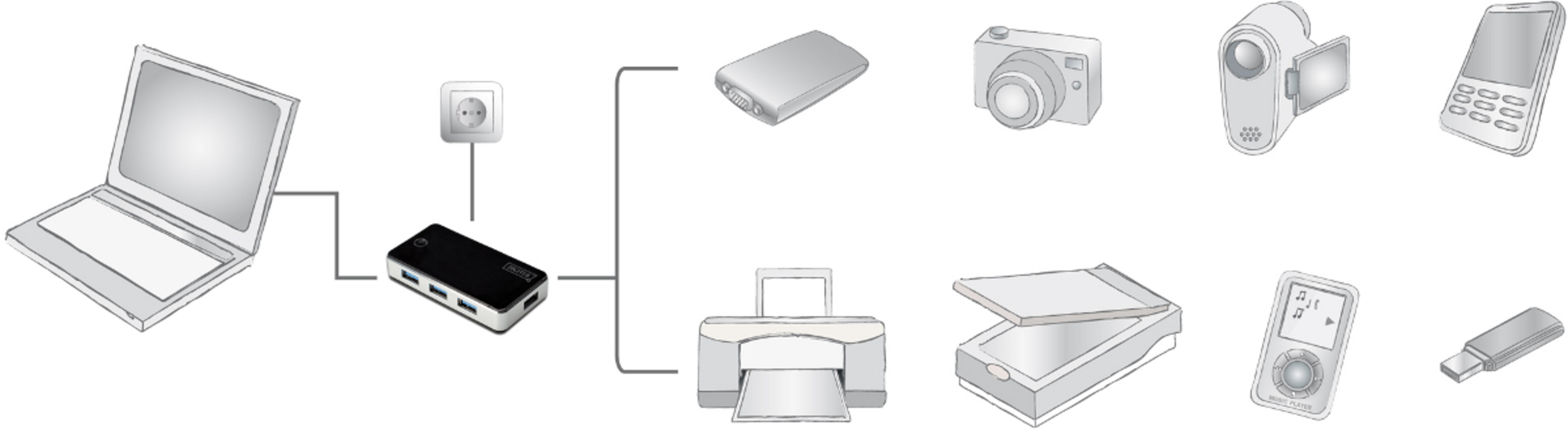 Laptop, Netzteil, externe Festplatte, Kamera, Camcorder, Handy, Drucker, Scanner, MP3-Player, USB-Stick.
