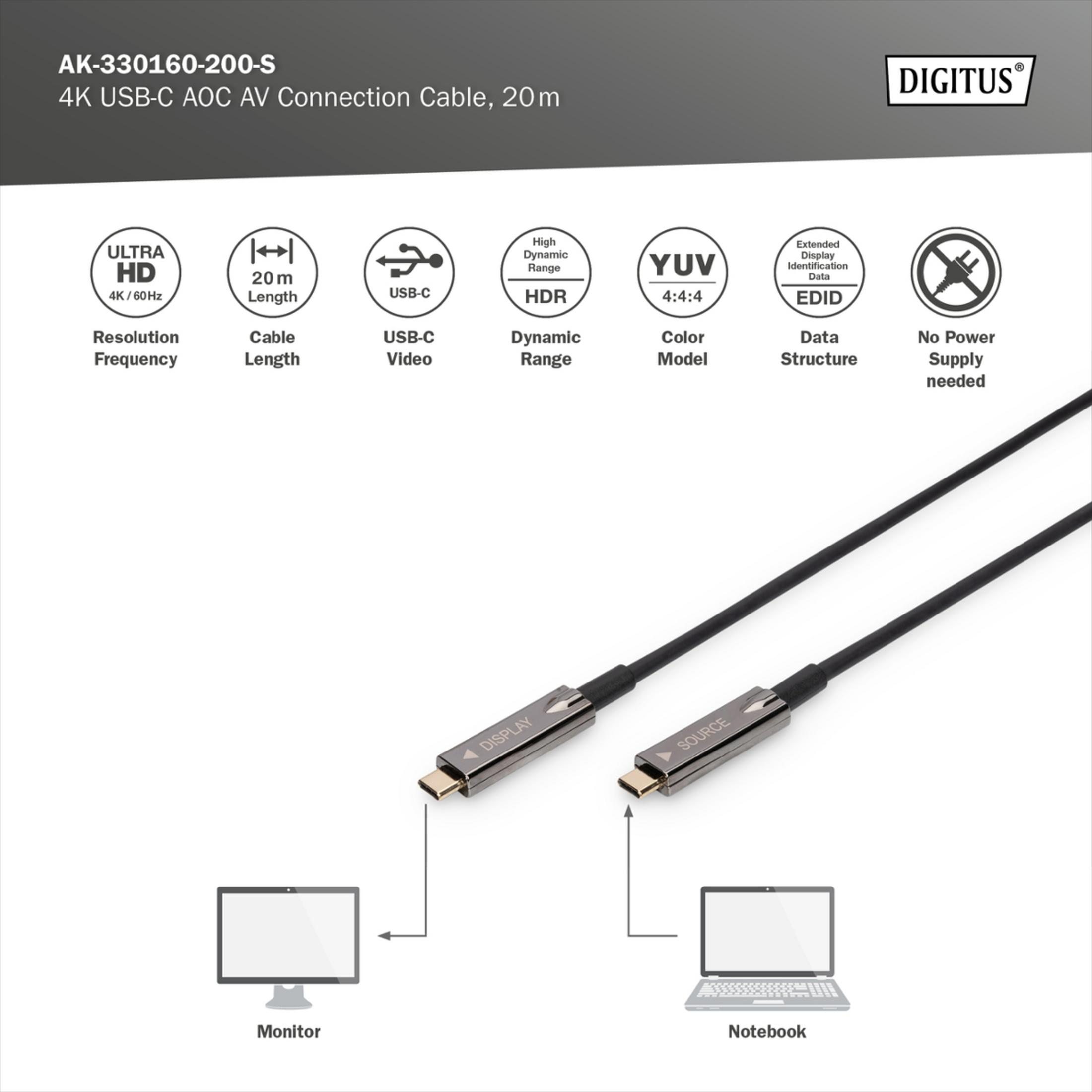 Un cable AV AOC USB-C de 20m conecta un monitor y un portátil. Soporta 4K, HDR, YUV 4:4:4.