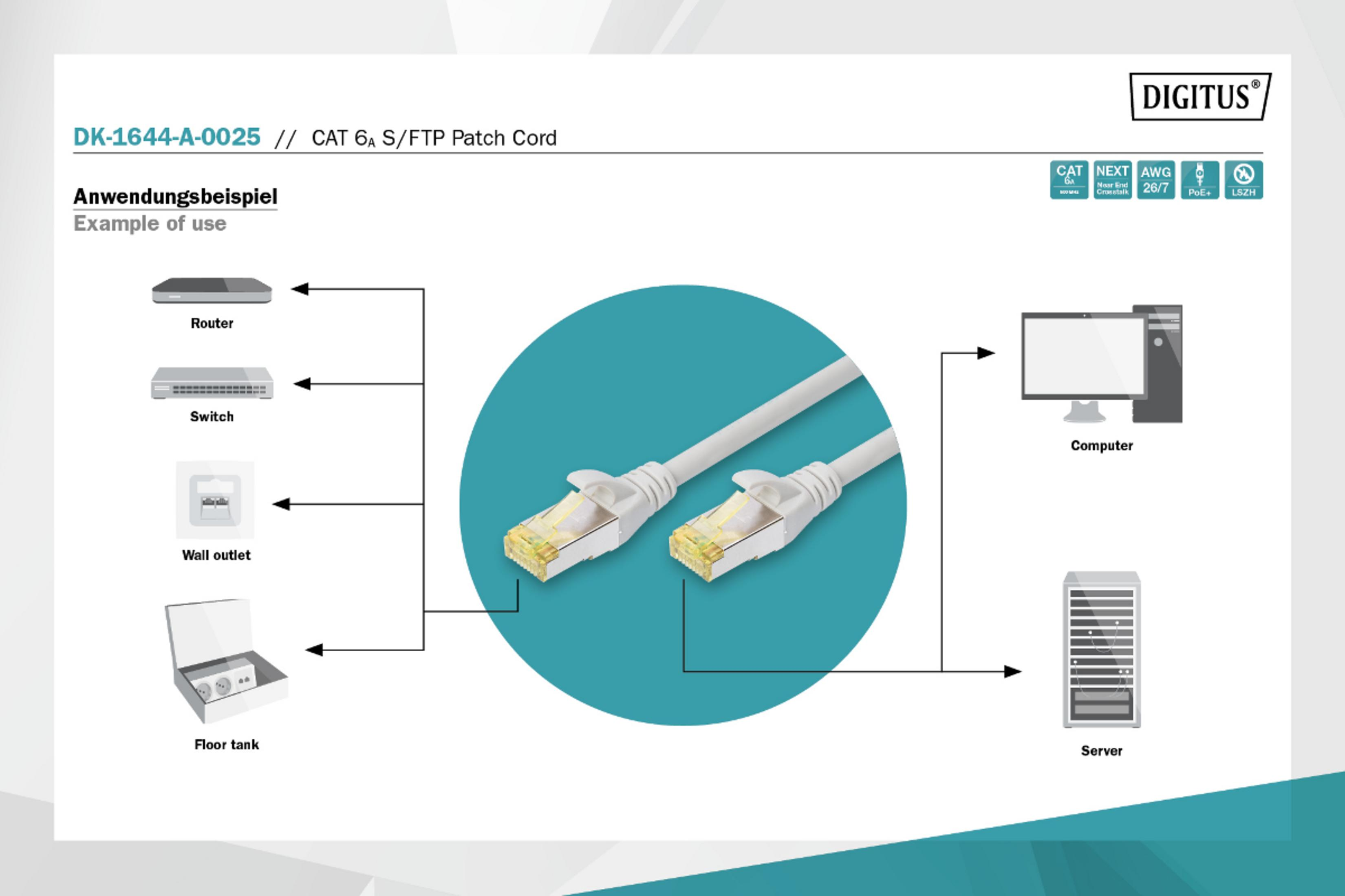 Componenti di rete come router, switch, presa a muro, computer e server collegati.