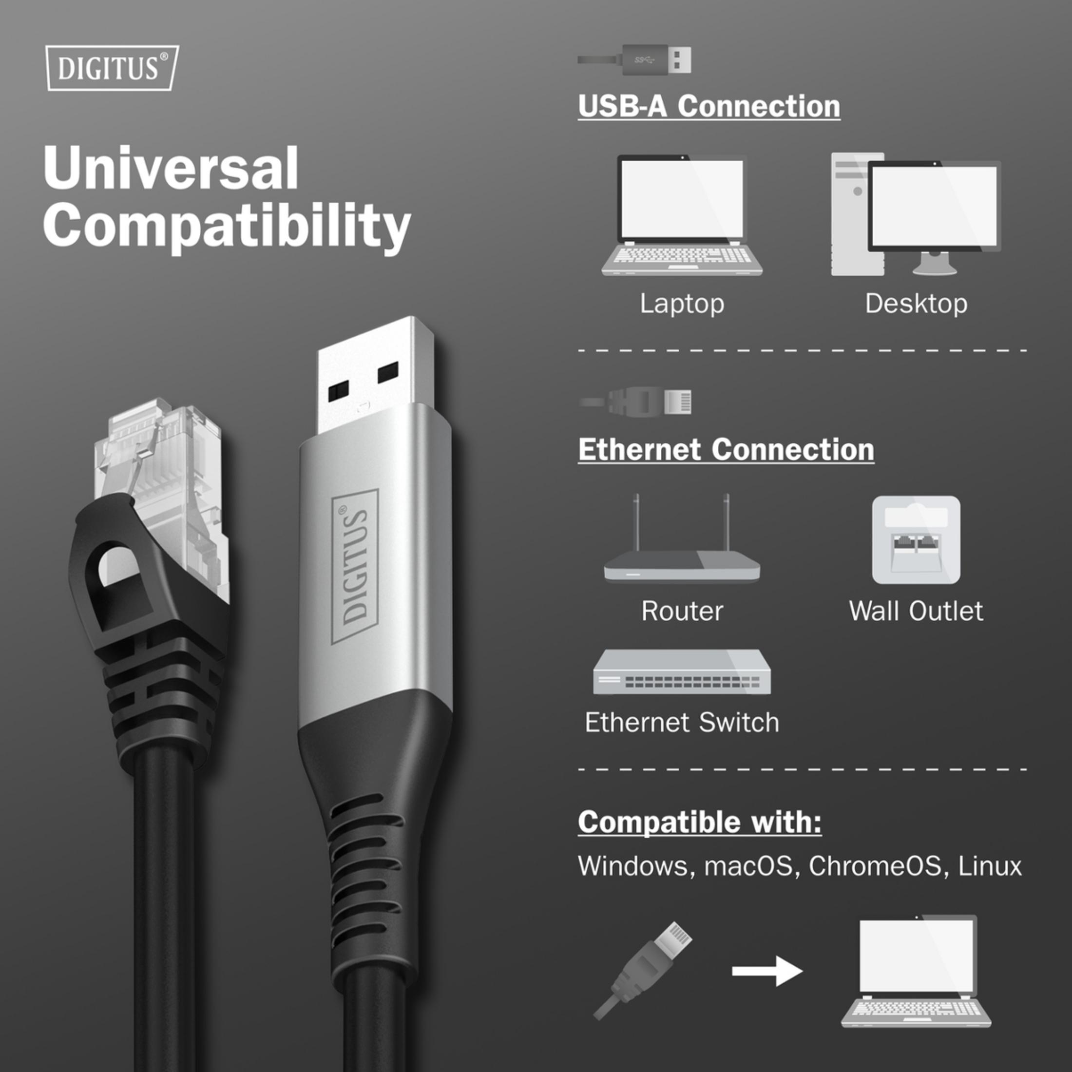 Primo piano di un cavo Ethernet e di un connettore USB-A. I diagrammi mostrano la compatibilità.