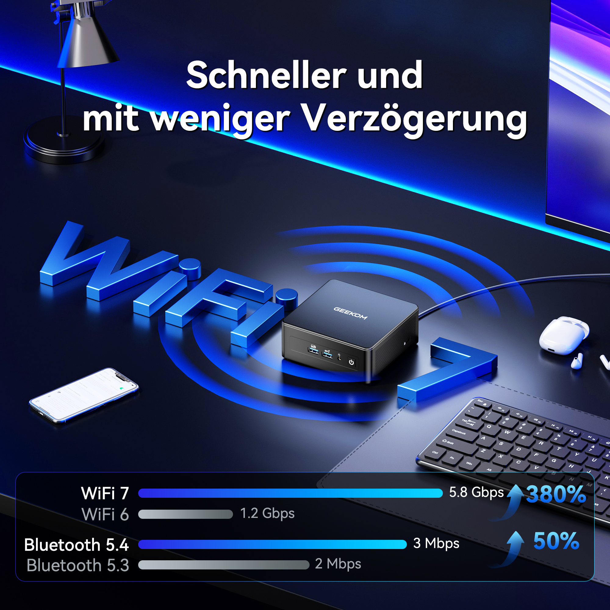 Ein GEEKOM Mini-PC, Smartphone, Tastatur und Kopfhörer liegen auf einem Schreibtisch.