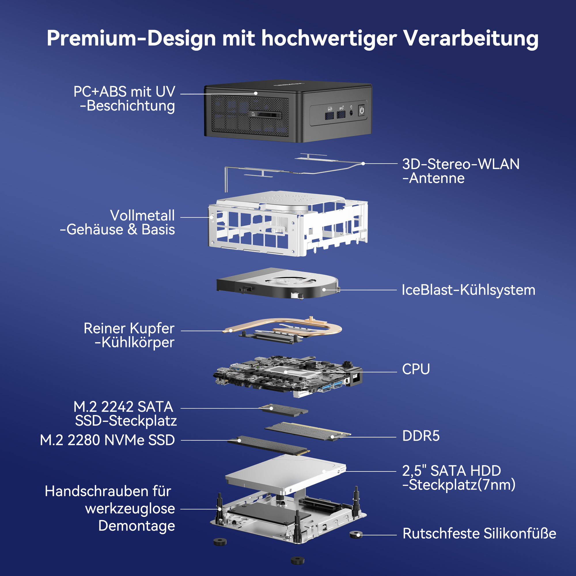 Explosionszeichnung eines Mini-PCs mit Beschriftungen der Komponenten.