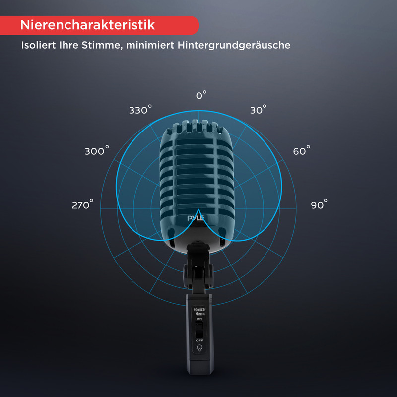 Ein Nierenmikrofon mit Schallwellendiagramm und Winkelmarkierungen.