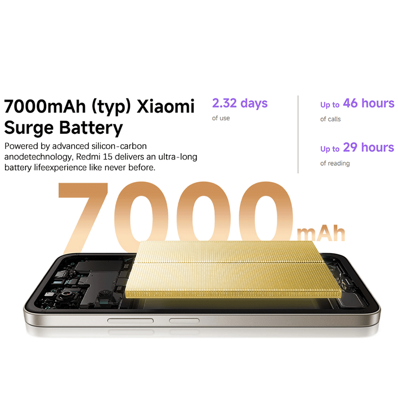 Xiaomi Redmi 15 mit 7000mAh Akku: 2,32 Tage Nutzung, 46 Std. Telefonate, 29 Std. Lesen.