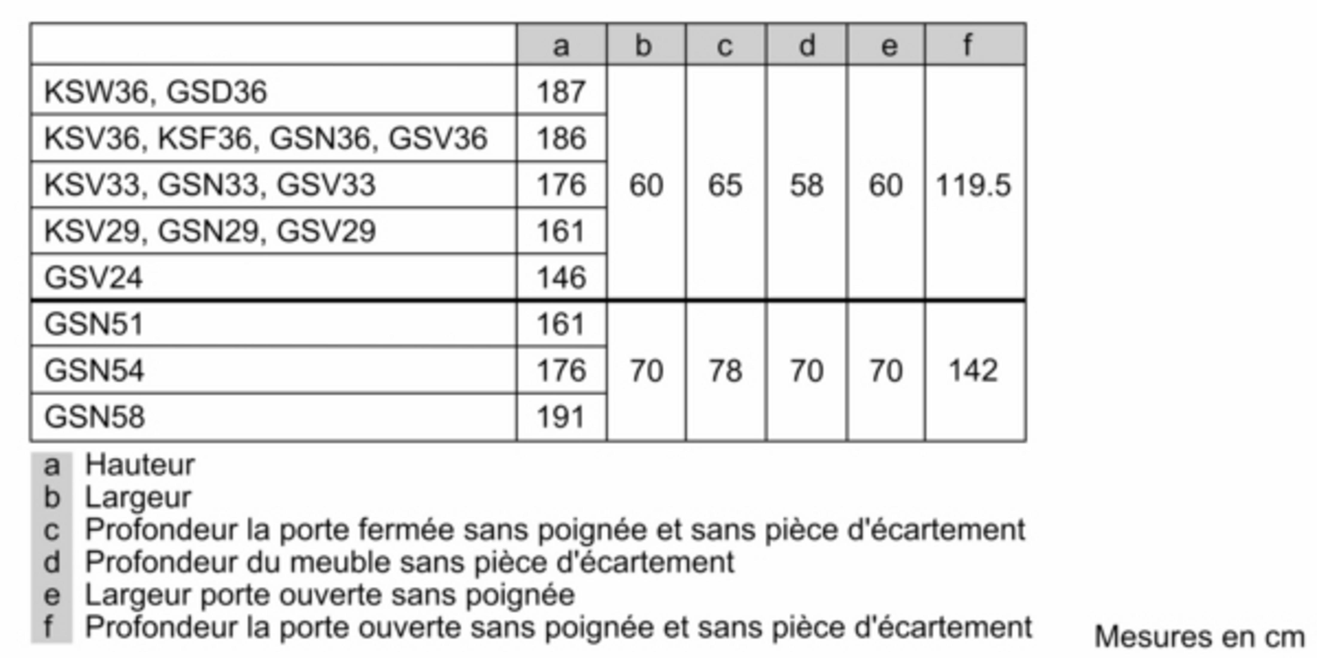 Tableau avec numéros de modèle et dimensions en cm : hauteur, largeur, profondeur.