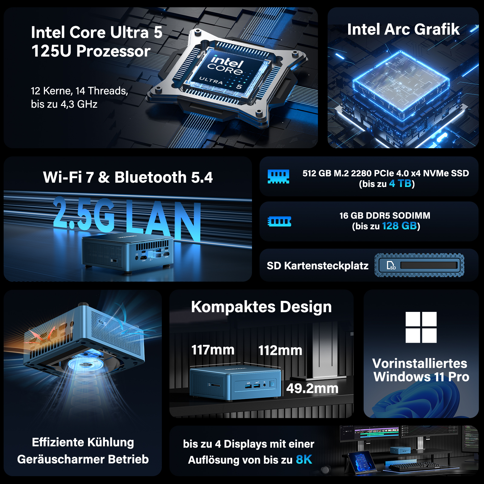 Übersicht über die Spezifikationen eines Mini-PCs: Prozessor, Grafik, Speicher, Konnektivität und Design.