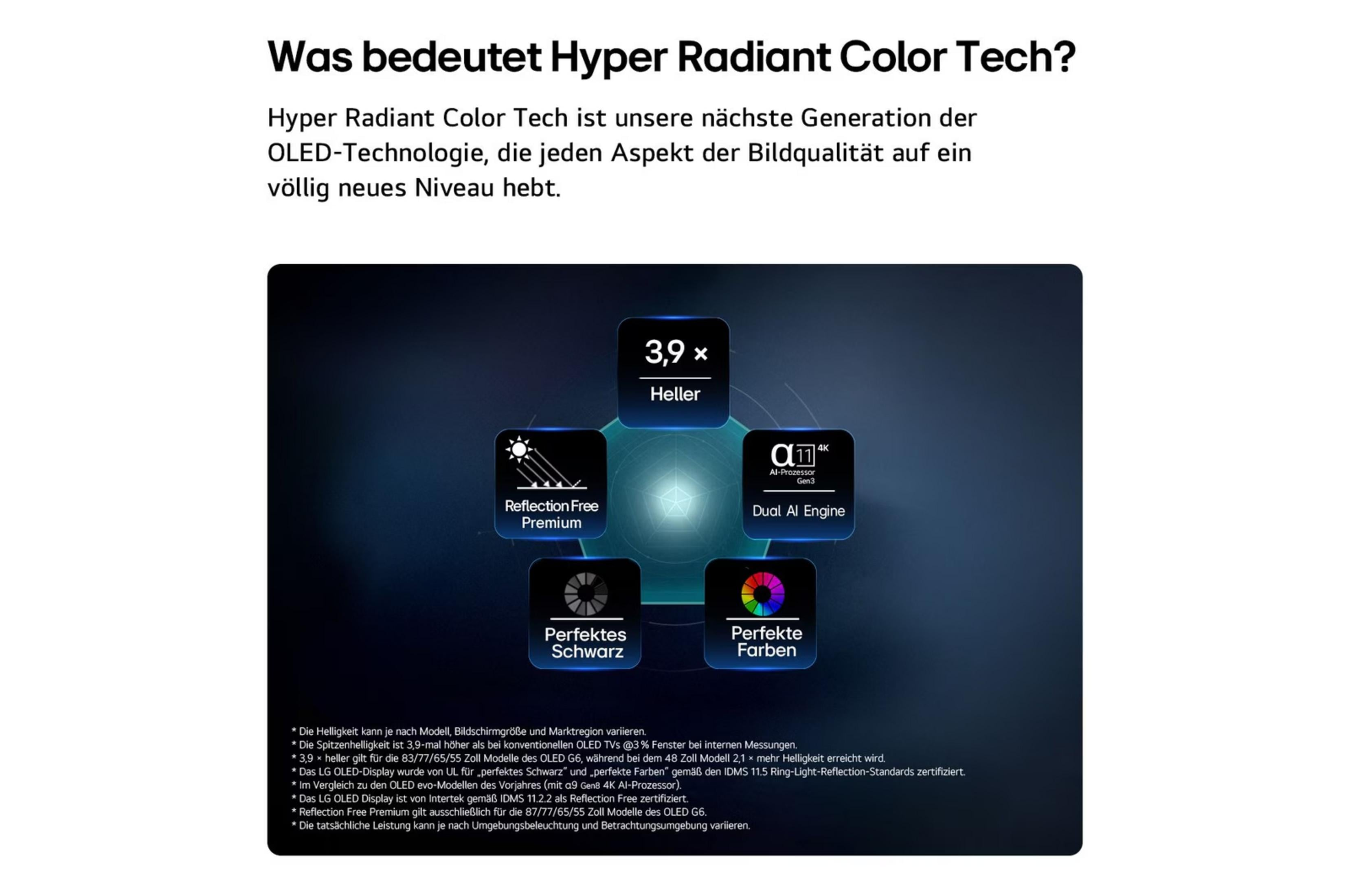 Grafik mit Icons für Helligkeit, Reflexionsfreiheit, Schwarz und Farben. Dual AI Engine.