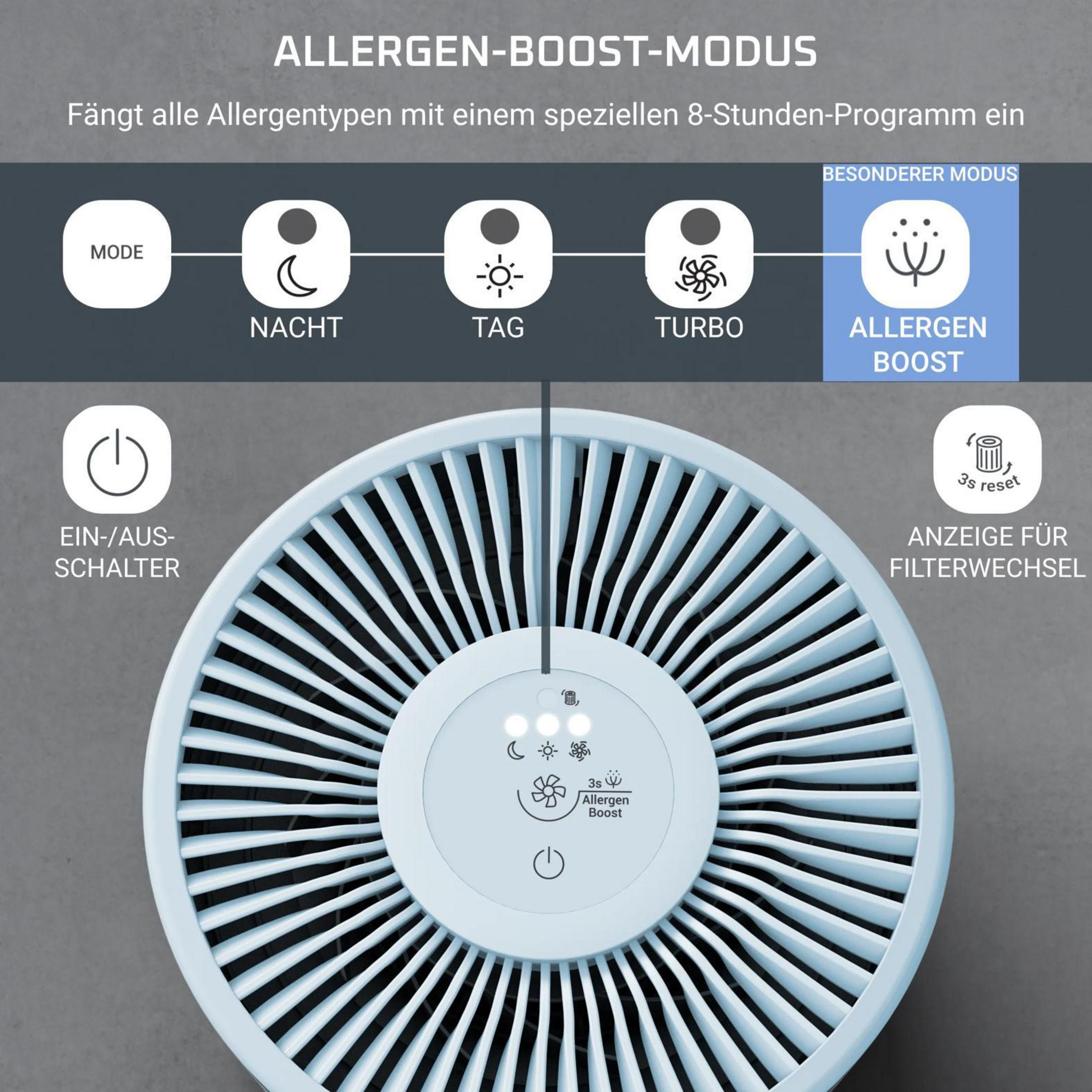 Luftreiniger mit verschiedenen Modi wie Nacht, Tag, Turbo und Allergen Boost.
