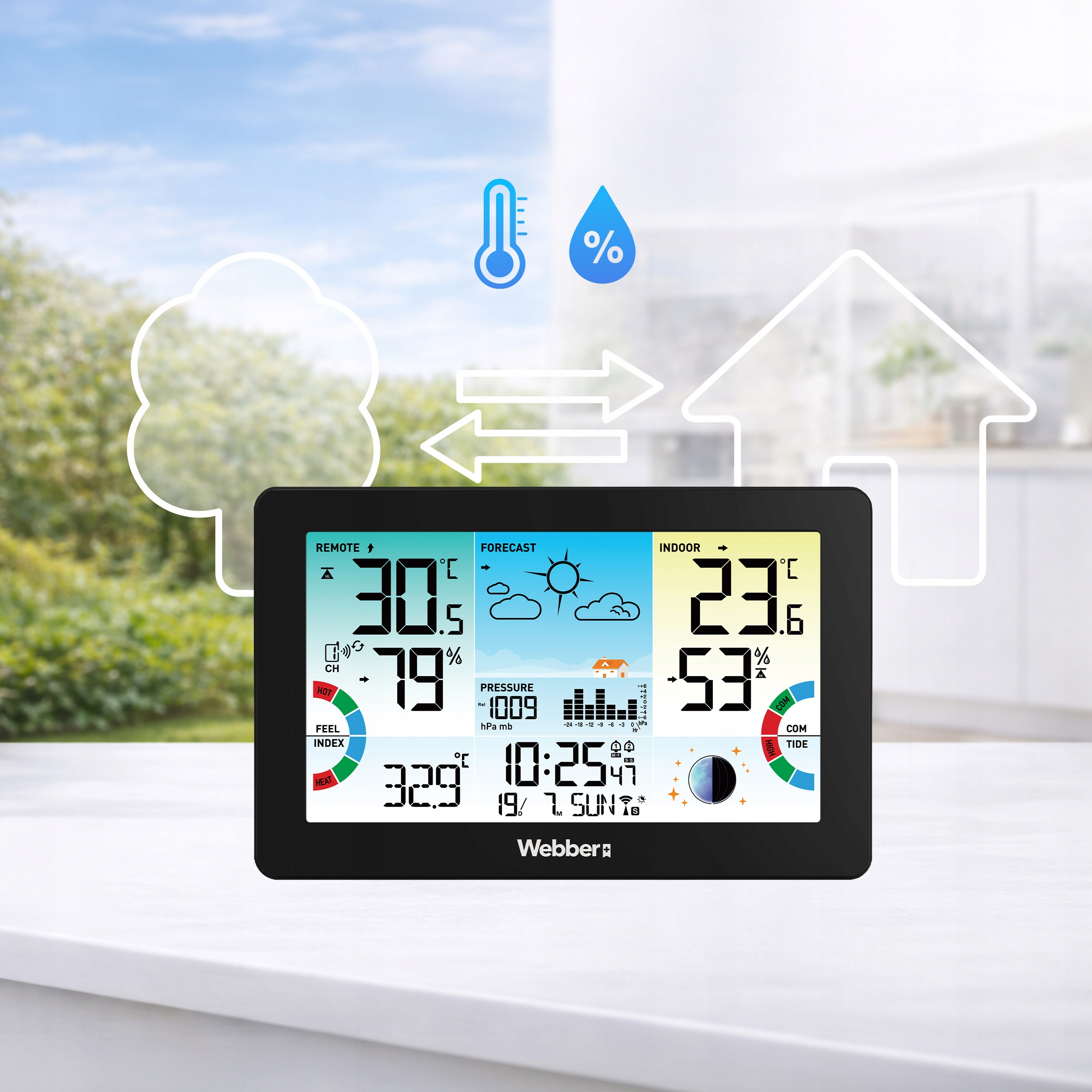 Wetterstation zeigt Temperatur, Feuchtigkeit, Vorhersage und Uhrzeit an.