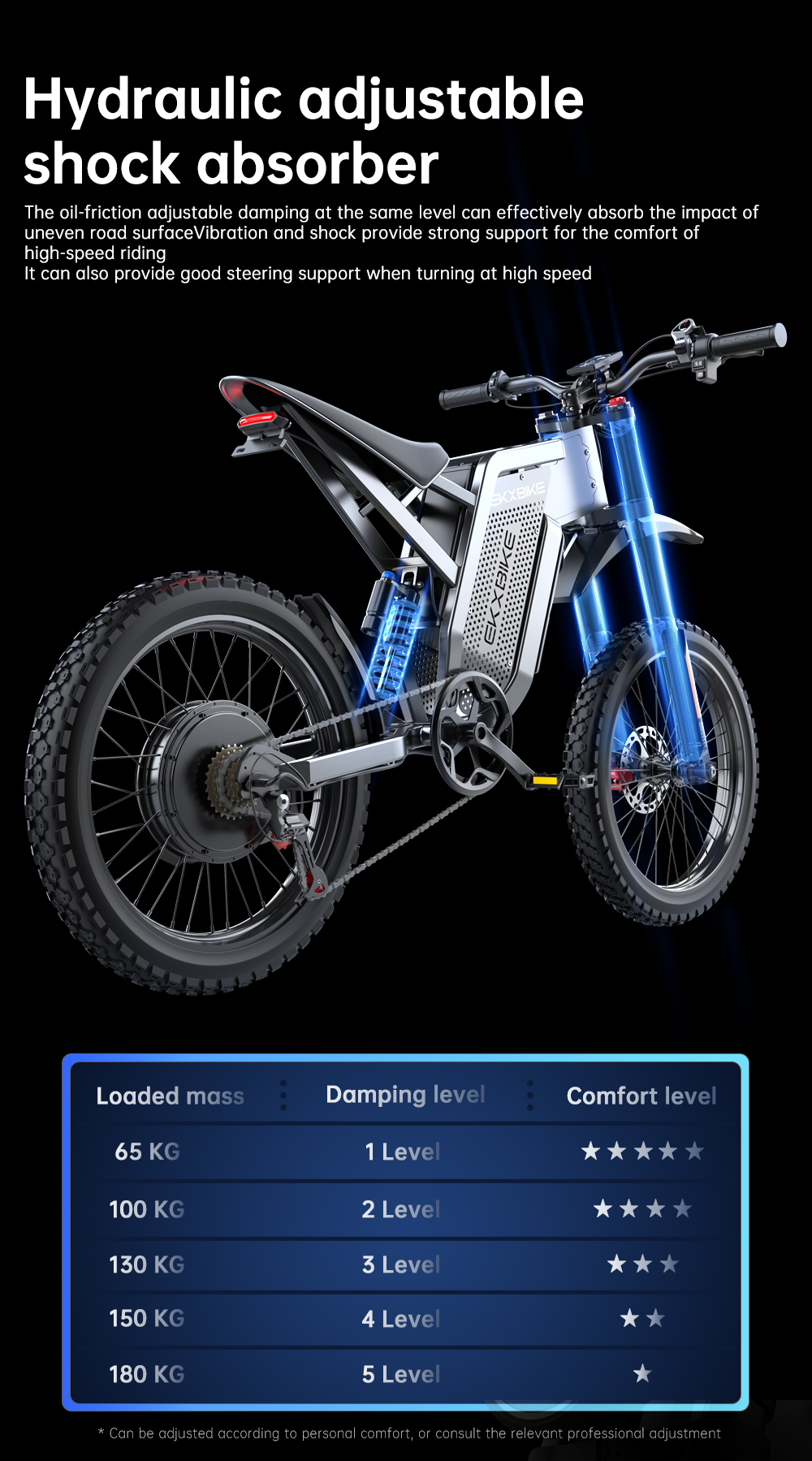 Bicicleta eléctrica blanca con detalles de amortiguador azul y tabla de niveles de amortiguación.