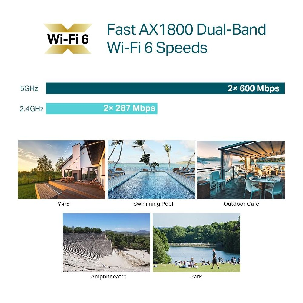 Wi-Fi 6 Geschwindigkeiten: 5GHz 600Mbps, 2.4GHz 287Mbps. Bilder: Hof, Pool, Café, Amphitheater, Park.