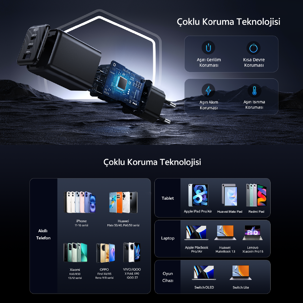Çoklu koruma özellikli şarj cihazı ve telefon, tablet, dizüstü bilgisayar gibi uyumlu cihazlar.