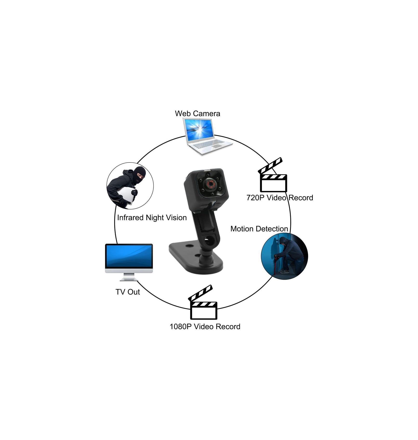 Diagramm zeigt Überwachungskamera mit Funktionen: Webkamera, Videoaufnahme, Bewegungserkennung.