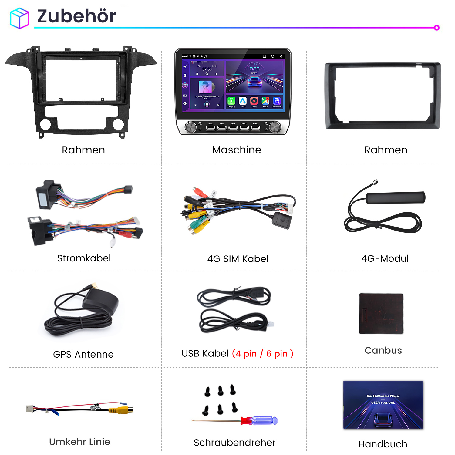 Zubehörübersicht mit Rahmen, Maschine, Stromkabel, GPS Antenne, USB Kabel, Canbus, Handbuch.
