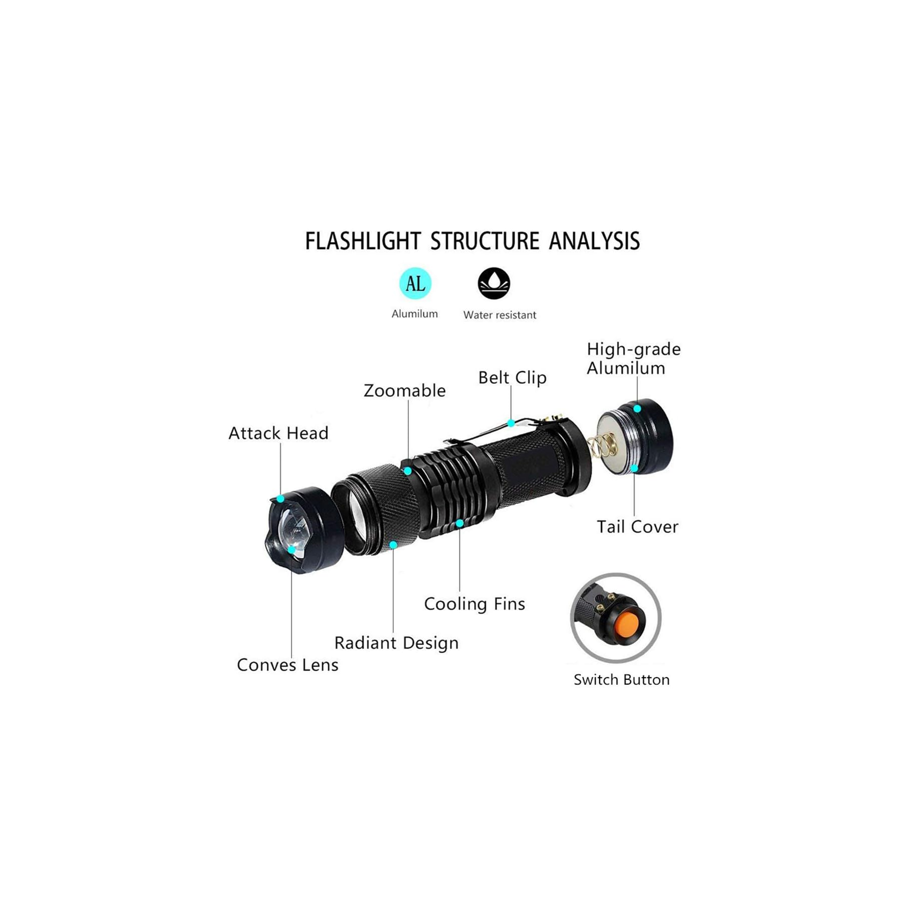 Diagramm zeigt Taschenlampenstruktur: Angriffsaufsatz, Linse, zoombarer Körper, Gürtelclip, Kühlrippen, Heckkappe, Schalter.