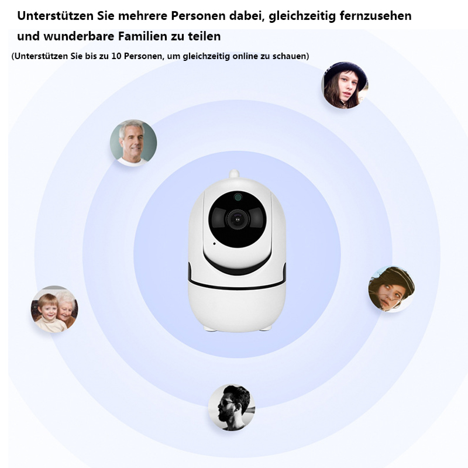 Ein weißer Überwachungsmonitor mit fünf Personenprofilen in Kreisen.