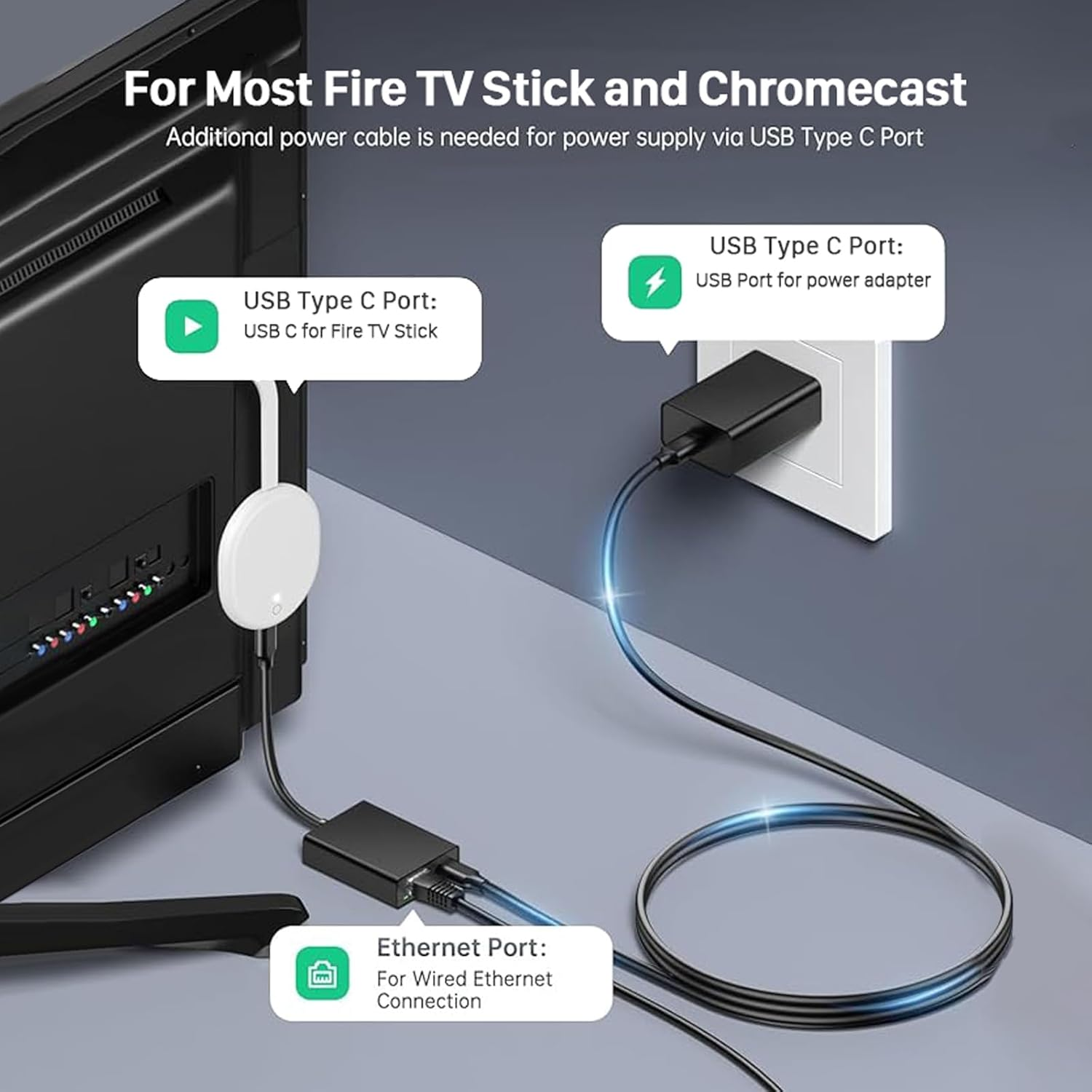 Einrichtungsdiagramm für Fire TV Stick/Chromecast: USB-C-Strom, Ethernet-Adapter.