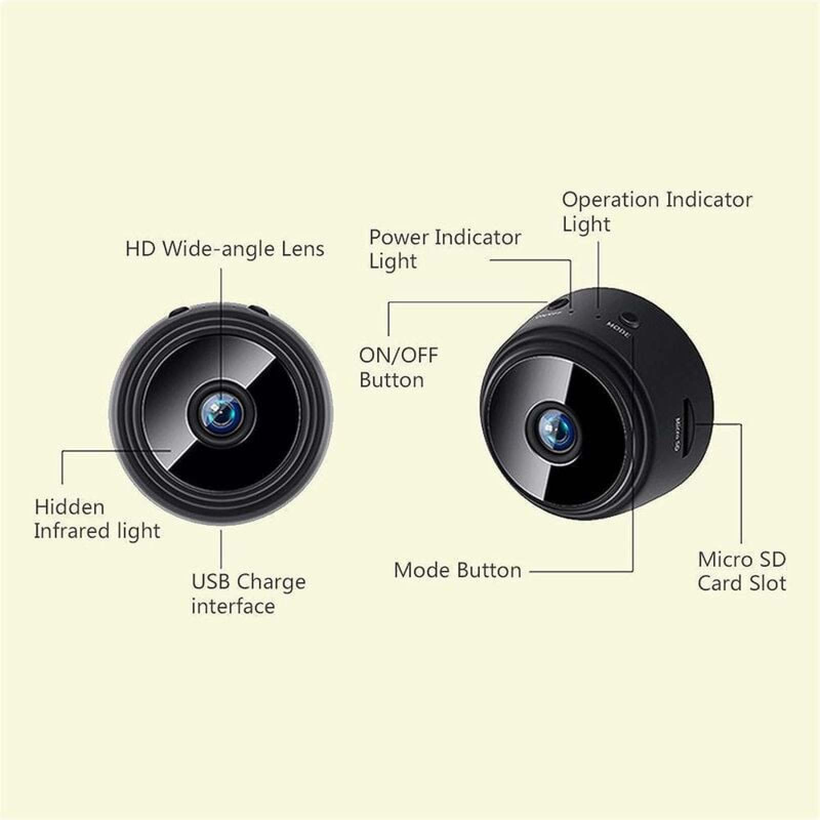 Zwei Ansichten einer kleinen schwarzen Kamera: eine zeigt Linse, IR-Licht, USB-Anschluss; andere zeigt Tasten, Lichter, SD-Steckplatz.