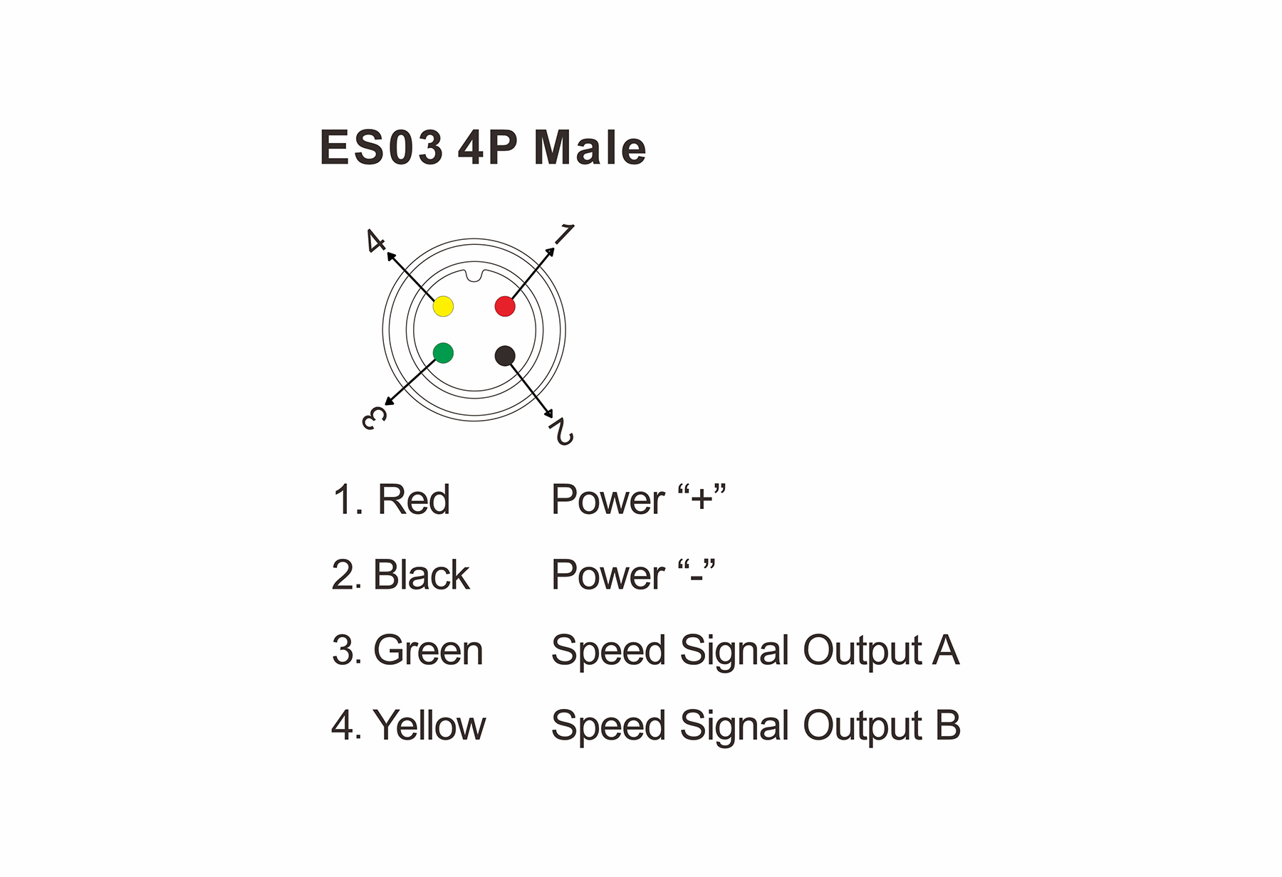 ES03 4P Steckerbelegung: Rot für Strom +, Schwarz für Strom -, Grün für Signal A, Gelb für Signal B.