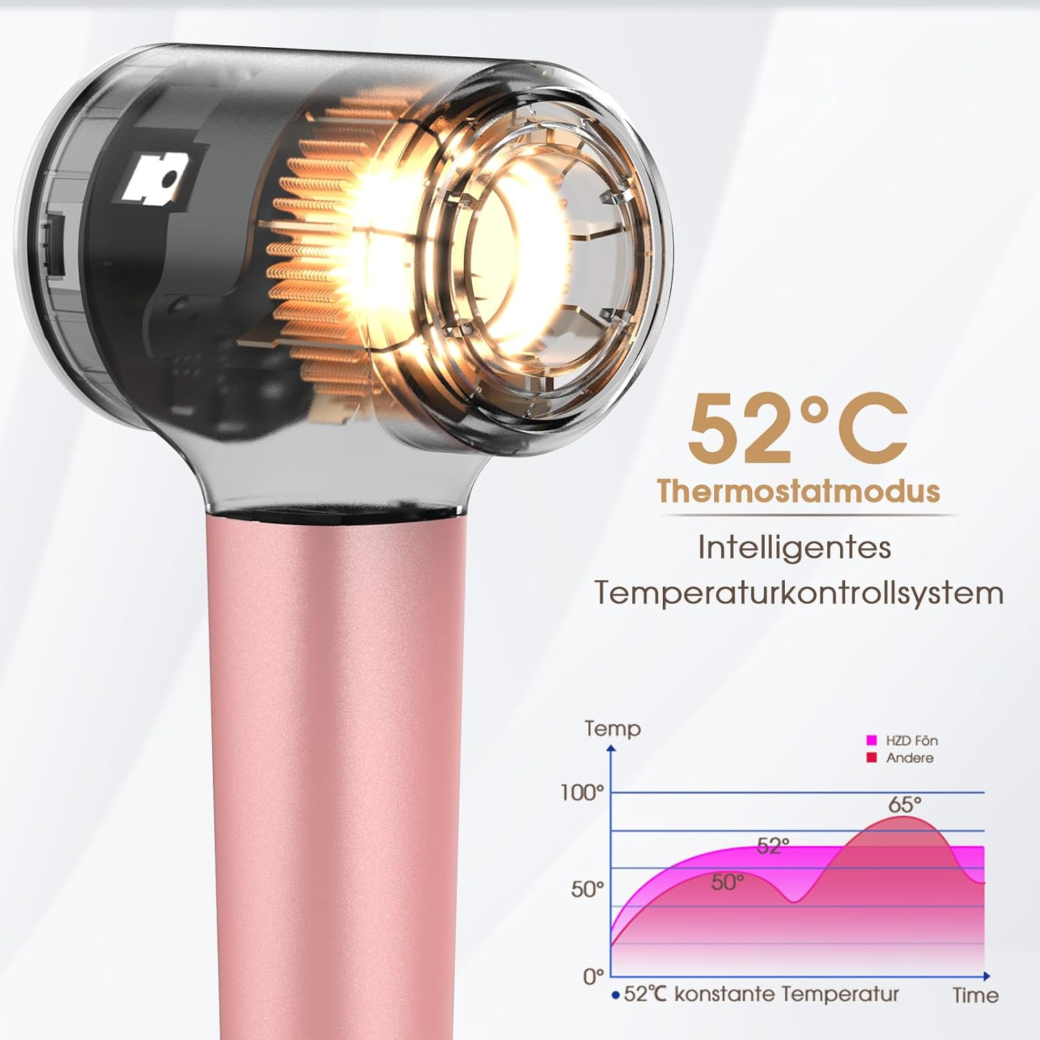 Ein rosa Haartrockner mit einem transparenten Kopf, der die Heizspirale zeigt.