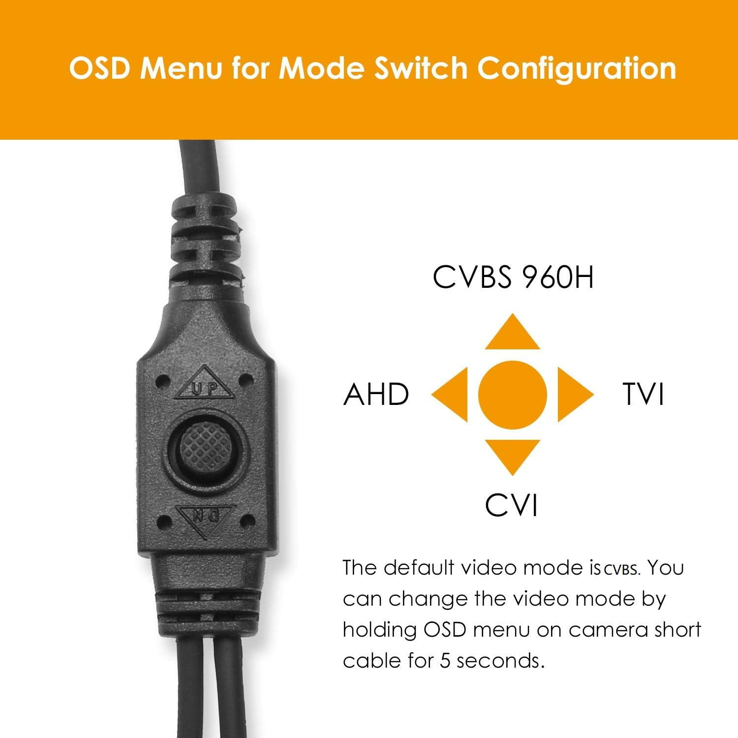 Ein OSD-Menü-Controller mit Tasten für AHD, TVI, CVI und CVBS.