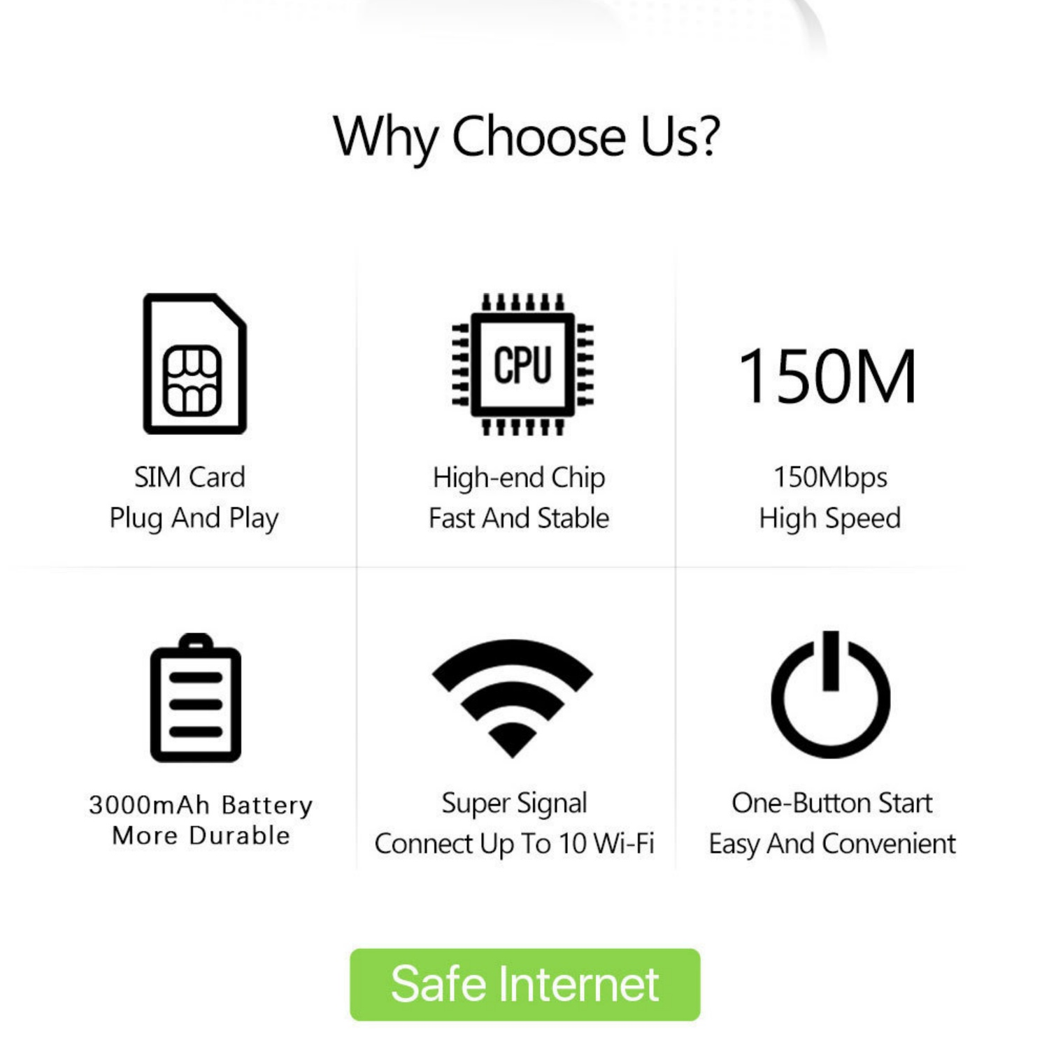 Symbole für SIM-Karte, CPU, 150M, Akku, WLAN und Ein-Knopf-Start.
