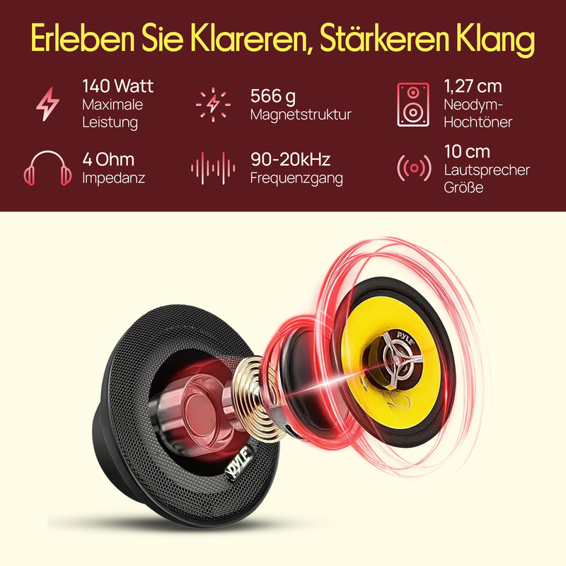 Ein Lautsprecher mit gelber Membran, technischen Daten und roter Schallwelle.