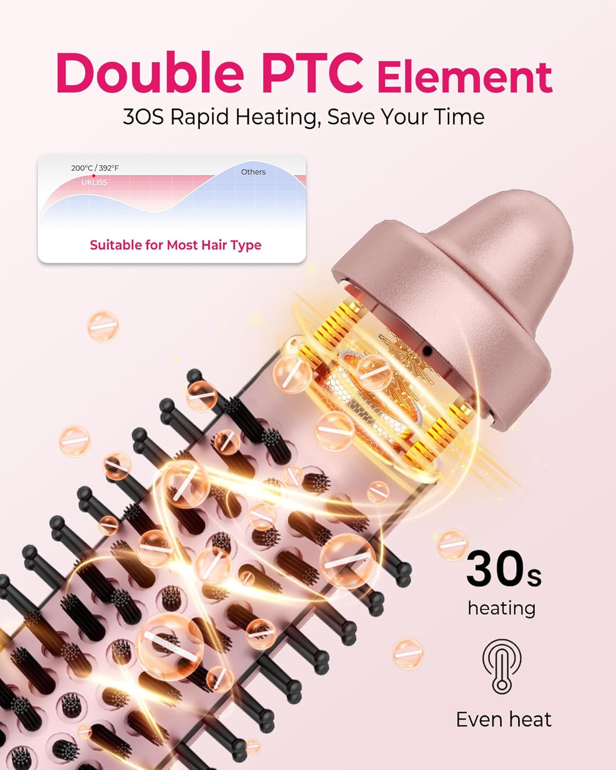 Roségold-Haarstyler mit PTC-Element, 30s Aufheizzeit, Grafik und Text.
