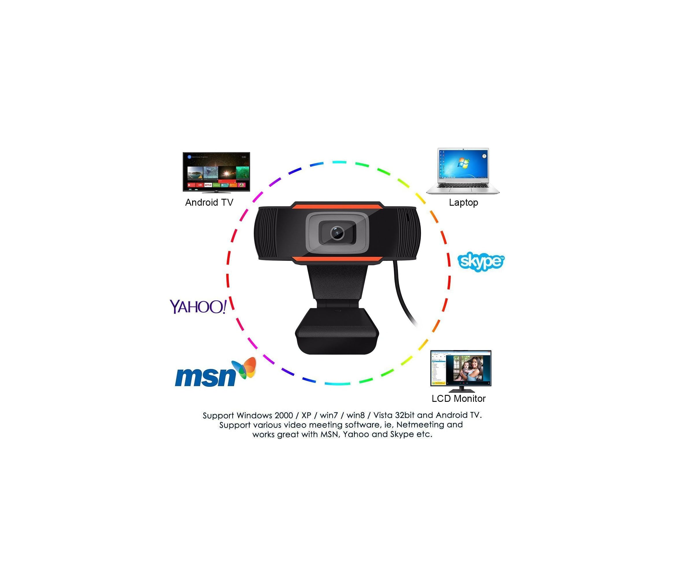 Webcam mit Laptop, Android TV, LCD-Monitor, Skype, MSN, Yahoo.