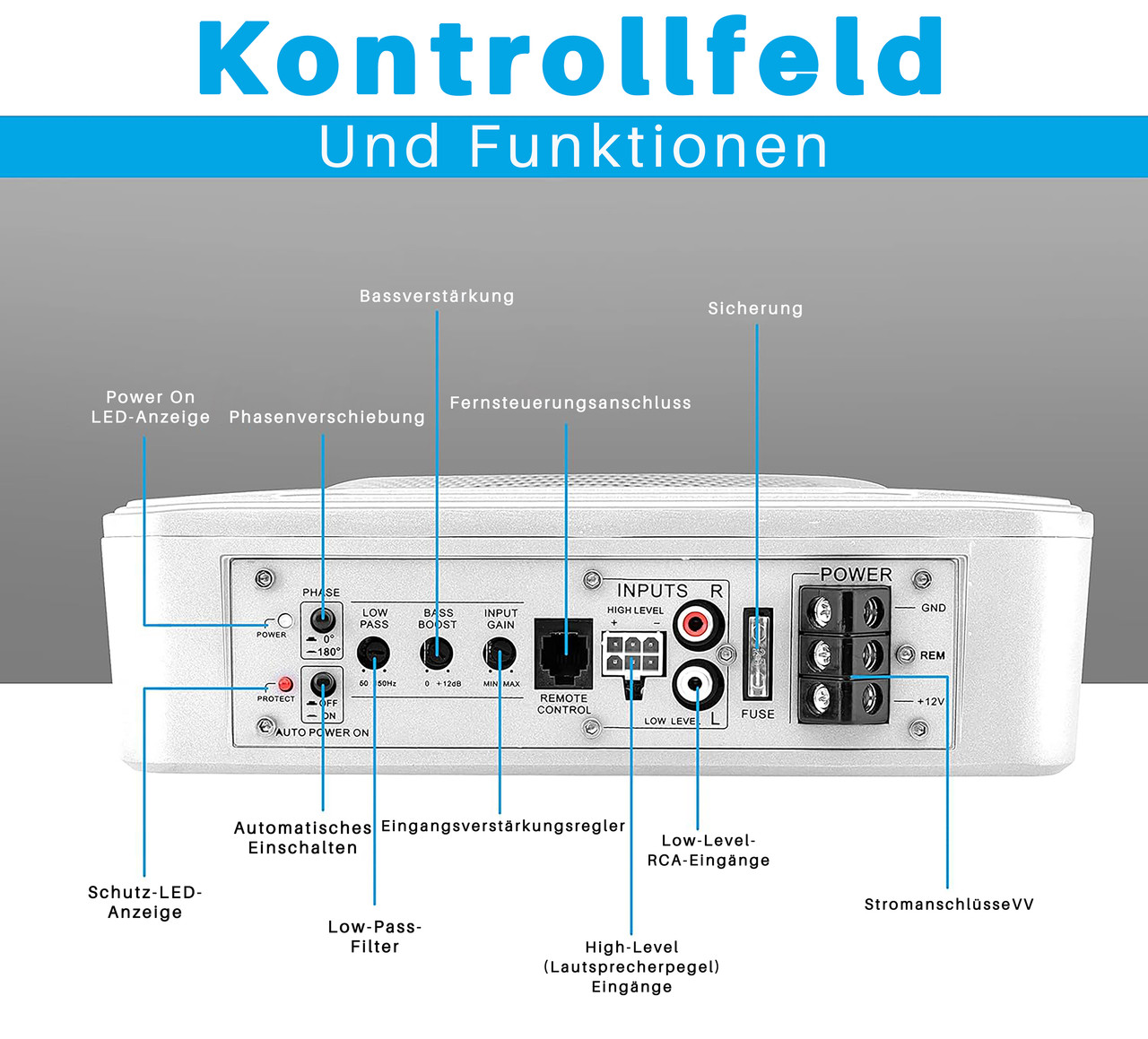 Rückseite eines weißen Verstärkers mit Anschlüssen und Beschriftungen.