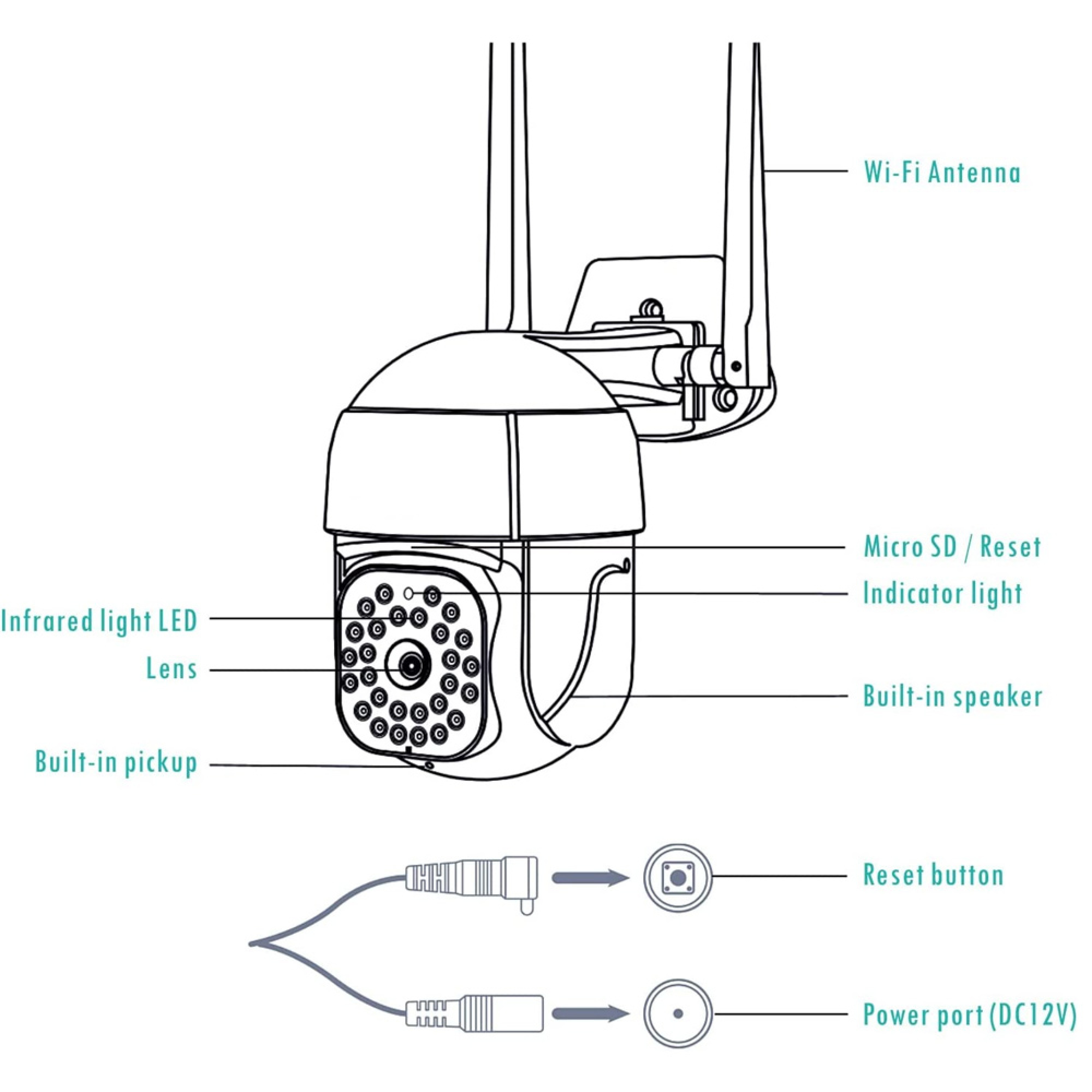 Technische Zeichnung einer Überwachungskamera mit Beschriftungen für Antenne, Linse, Lautsprecher.