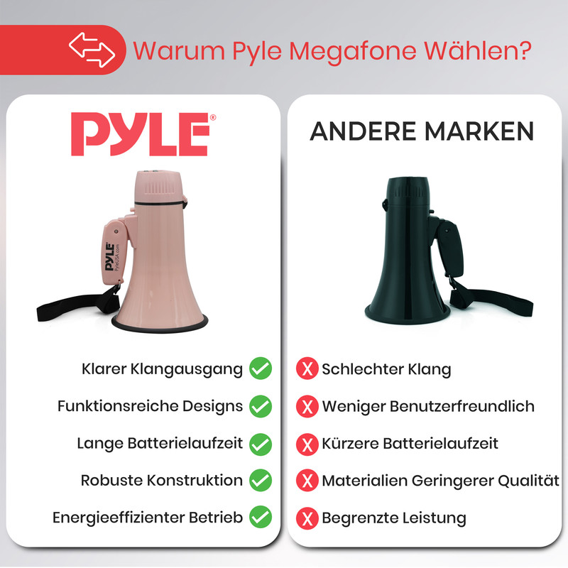 Vergleich von Pyle-Megafon mit anderen Marken, rosa Pyle vs. schwarzes No-Name-Megafon.