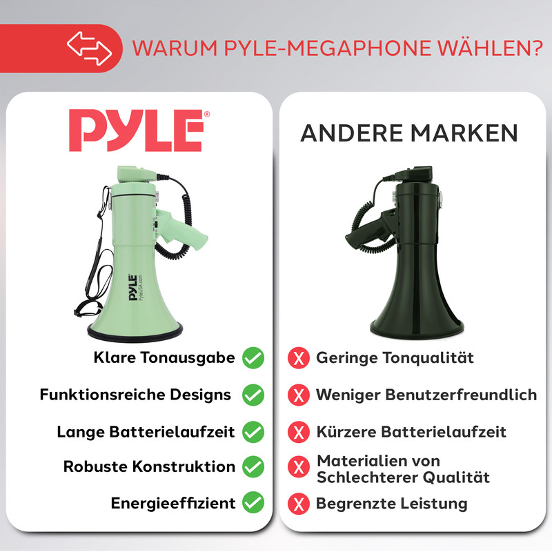 Vergleich von Pyle Megafon mit anderen Marken. Ein hellgrünes Megafon links, ein schwarzes rechts.